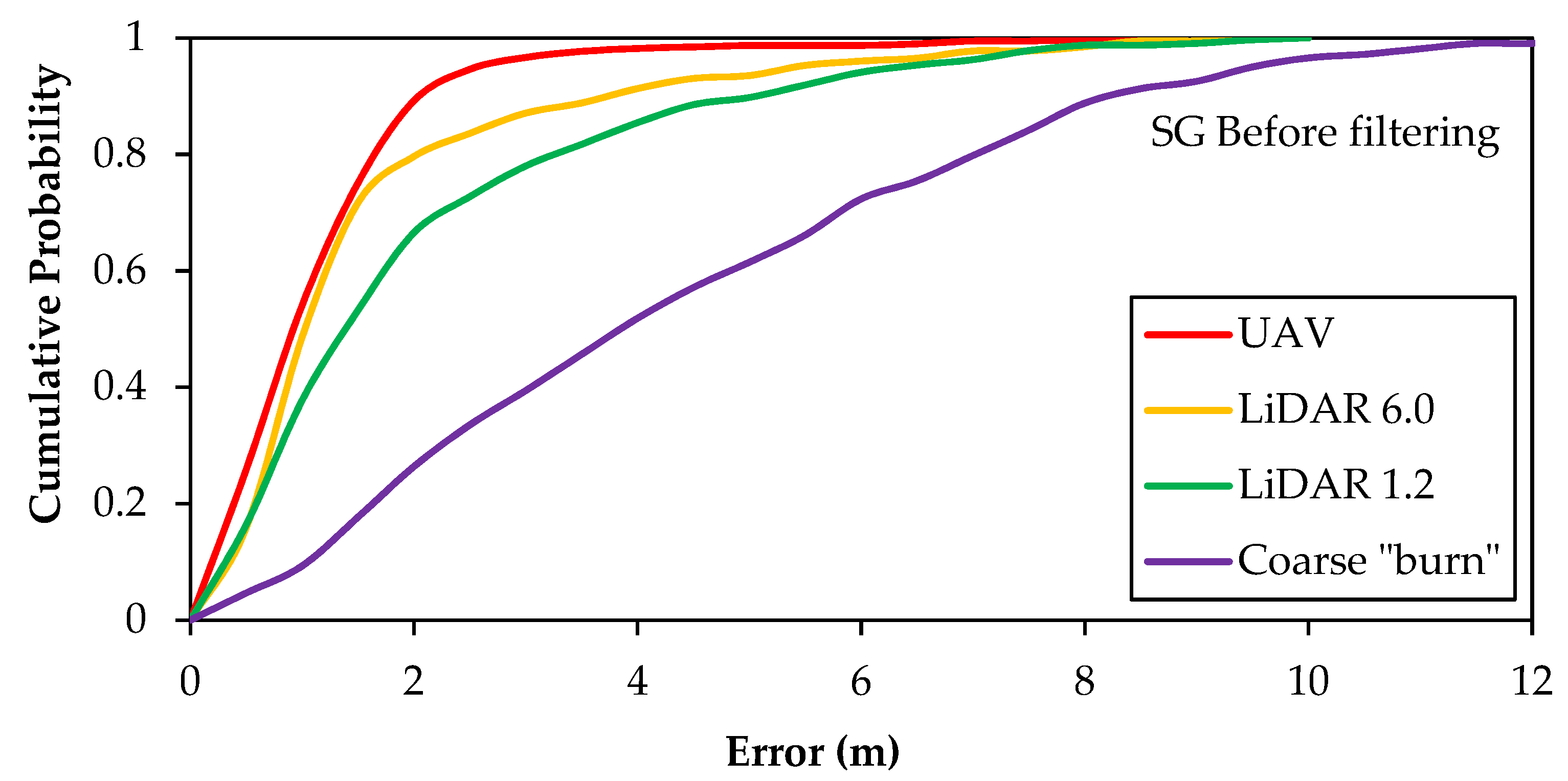 Remotesensing 13 03380 g006
