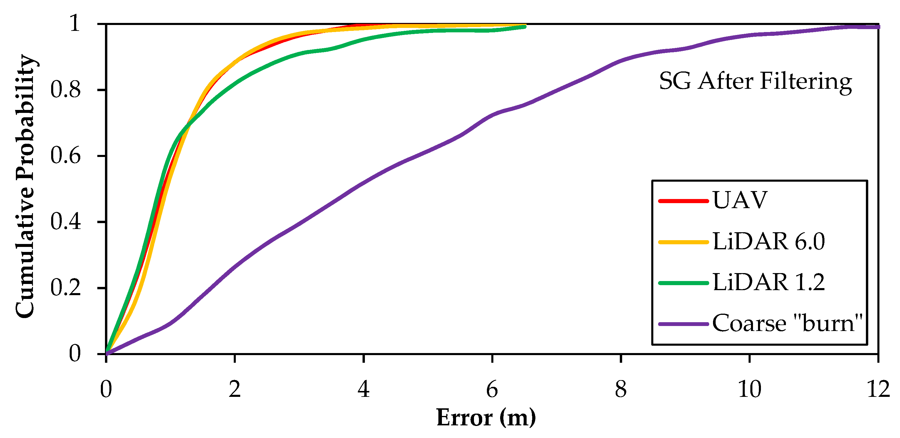 Remotesensing 13 03380 g007