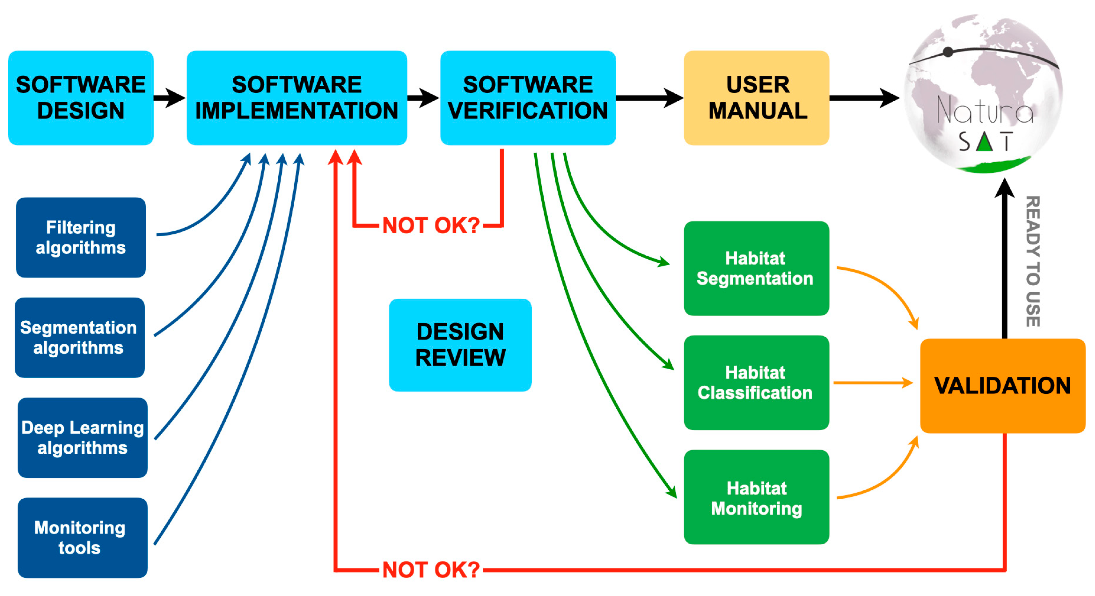Remotesensing 13 03381 g001