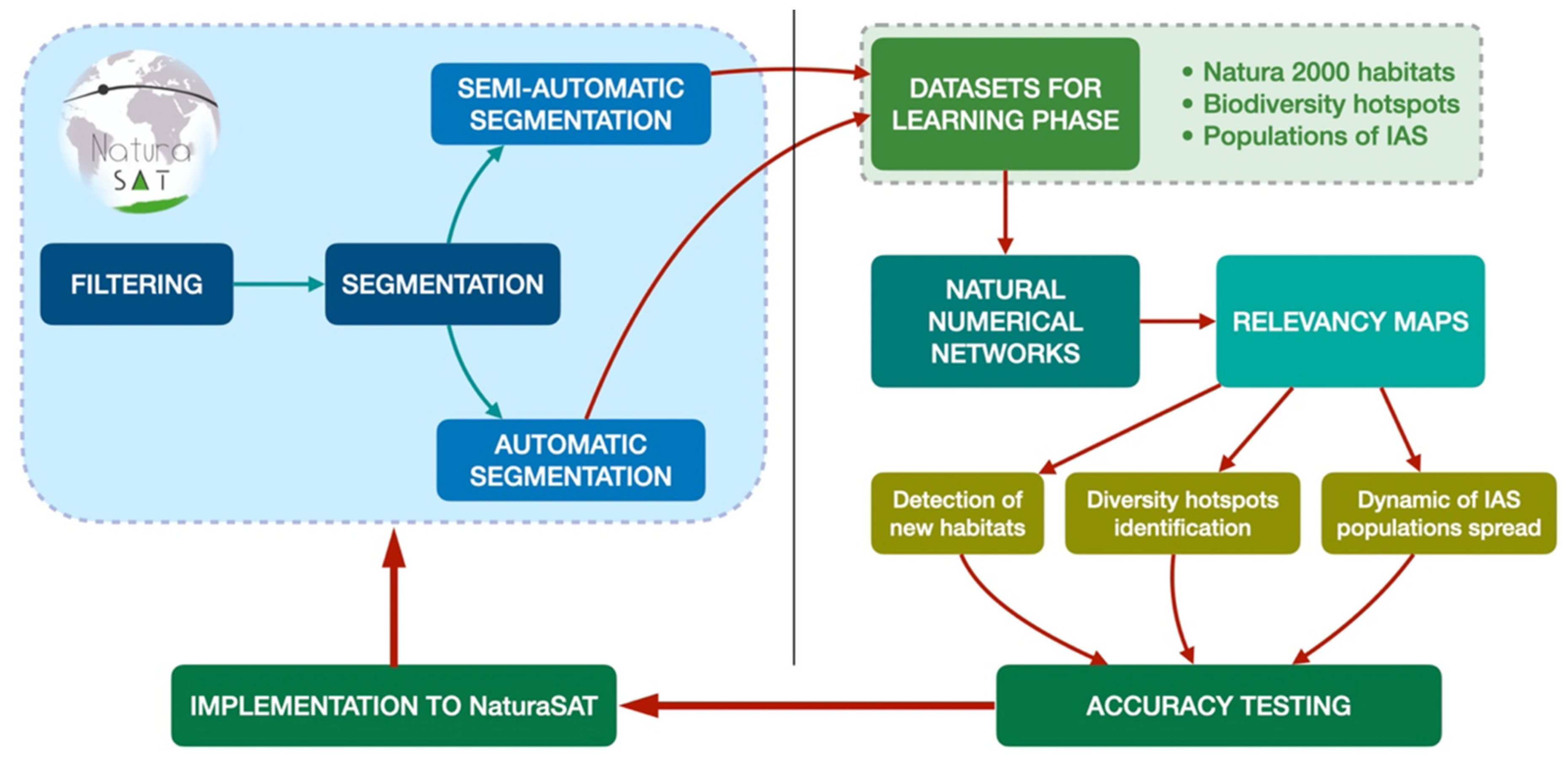Remotesensing 13 03381 g013