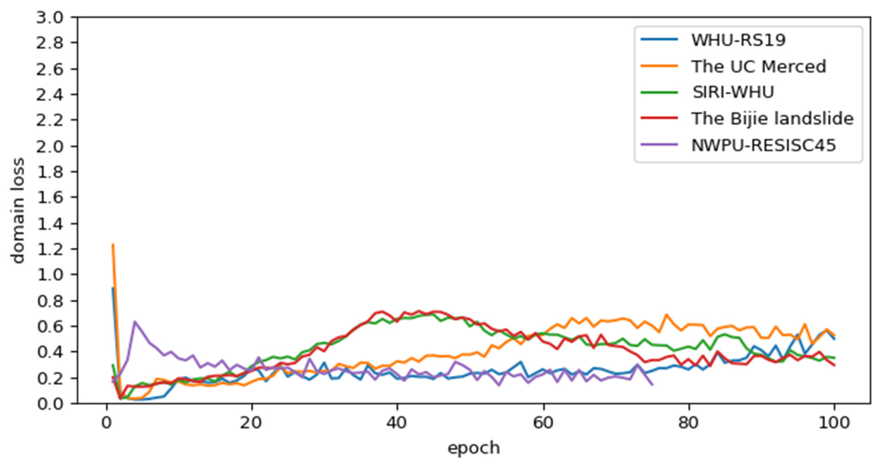Remotesensing 13 03383 g015 Remotesensing 13 03383 g015