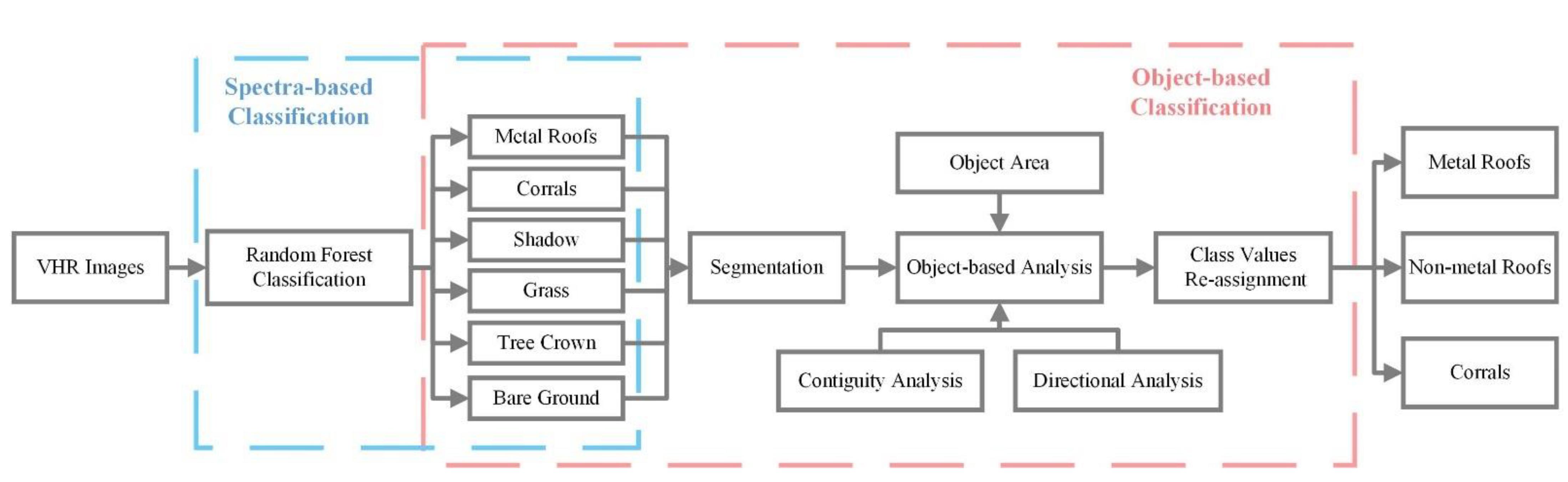 Remotesensing 13 03385 g003