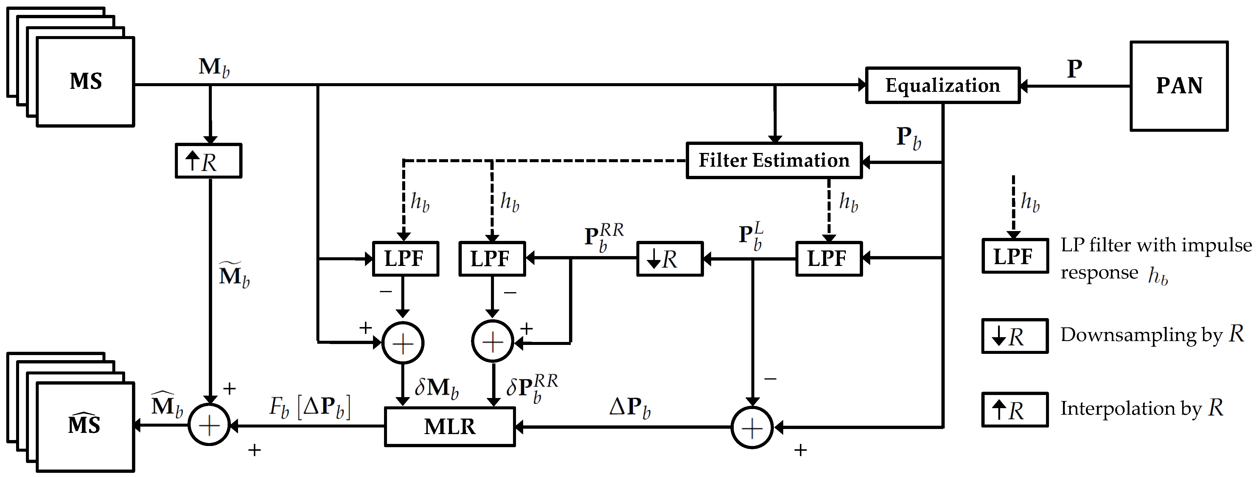 Remotesensing 13 03386 g002