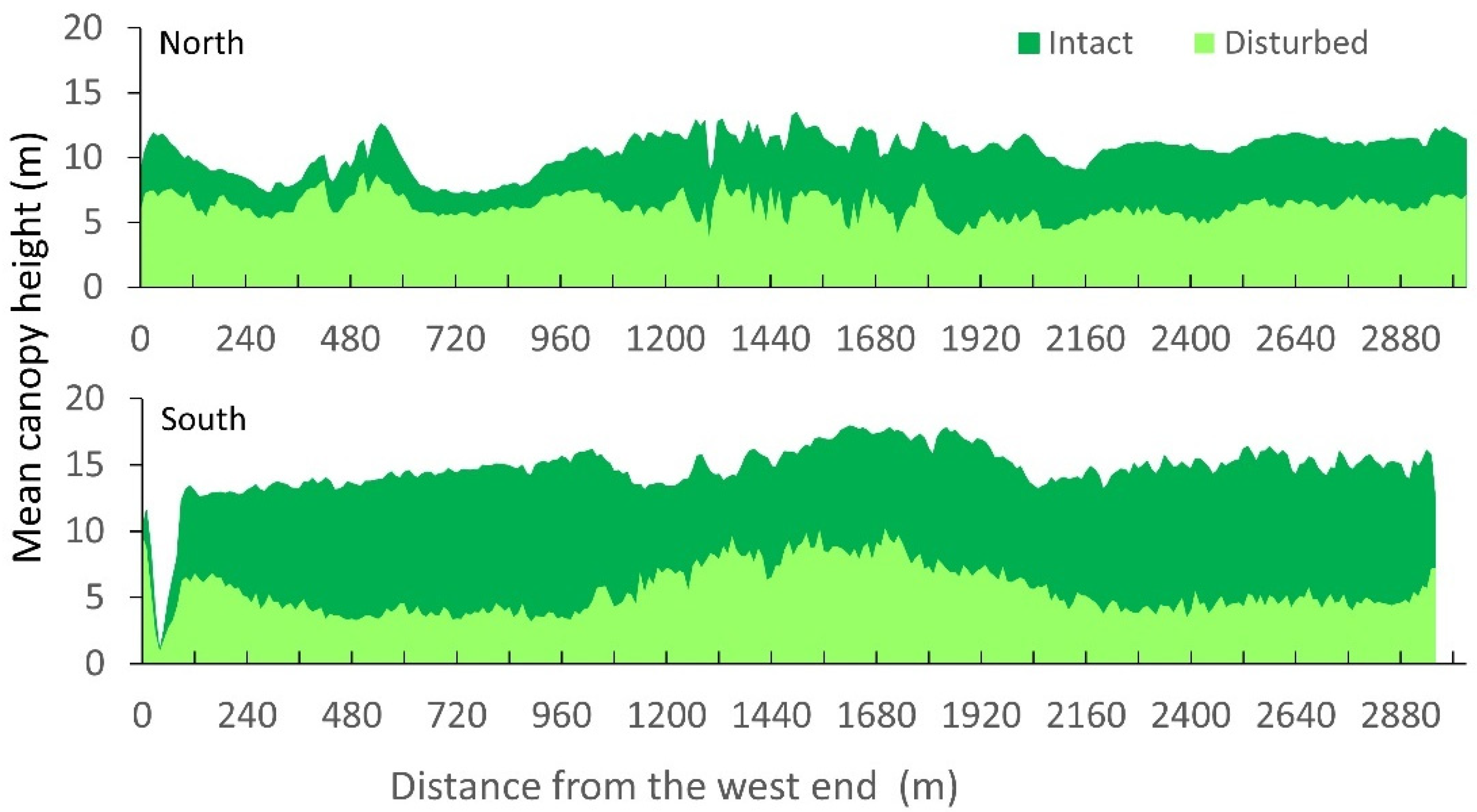 Remotesensing 13 03387 g003