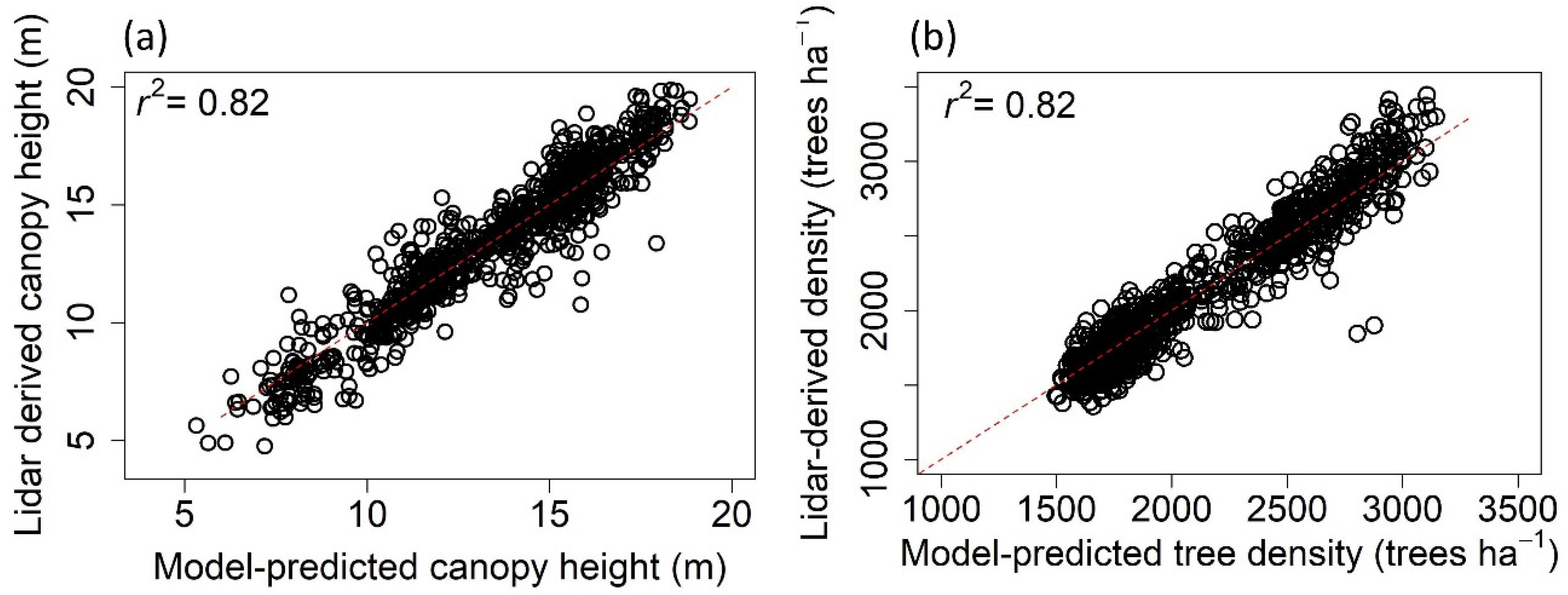 Remotesensing 13 03387 g005