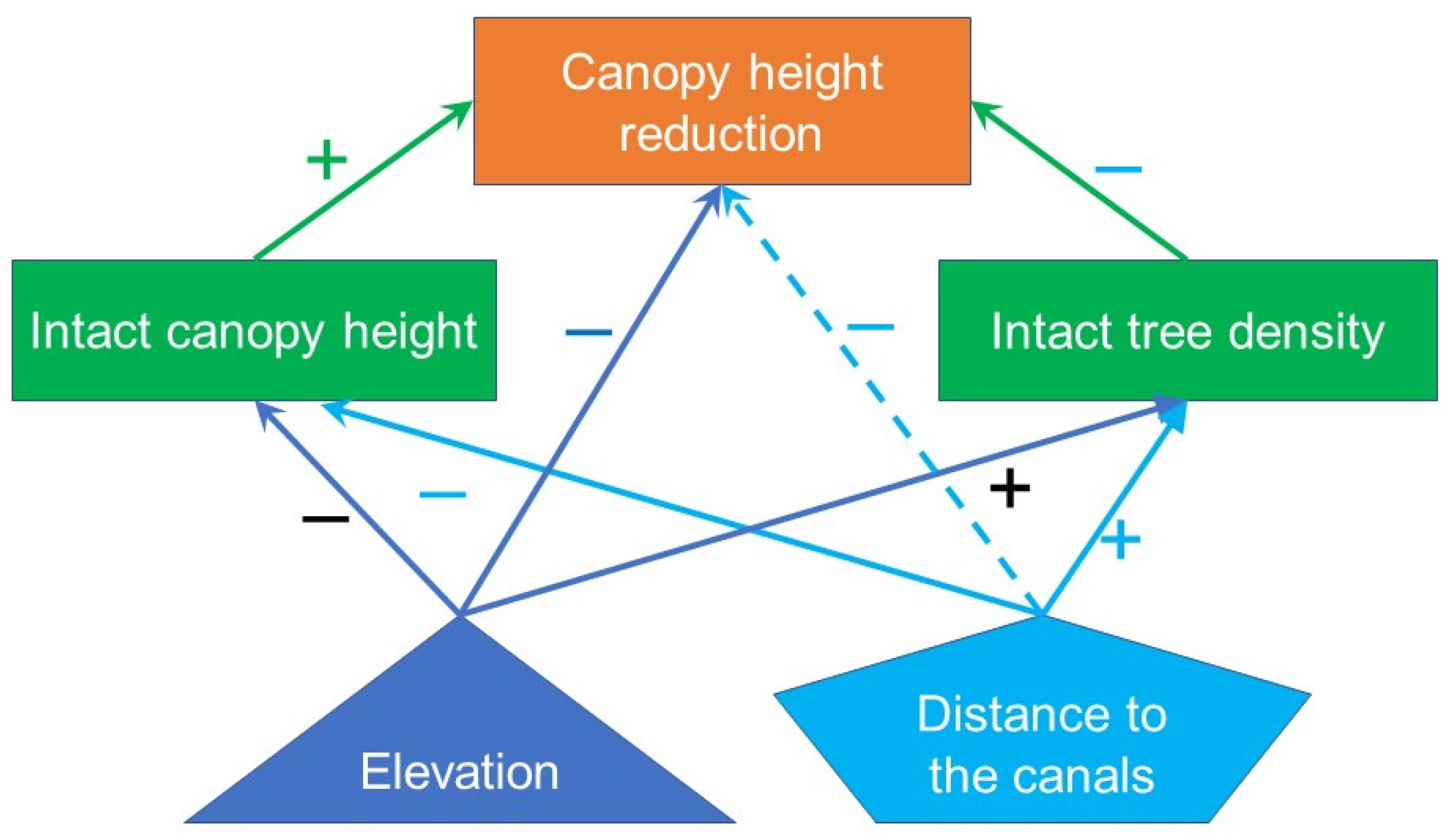 Remotesensing 13 03387 g007