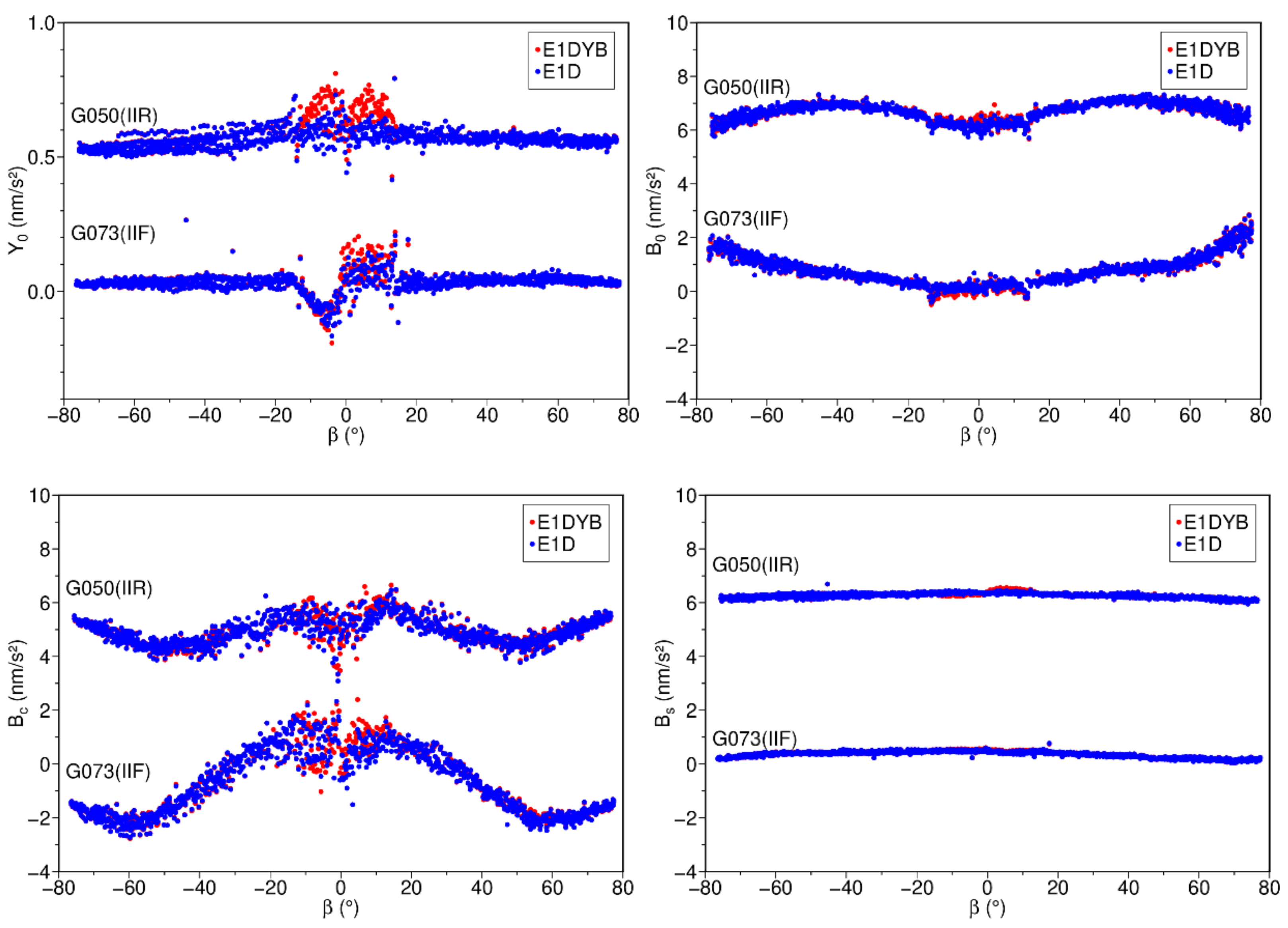 Remotesensing 13 03388 g005