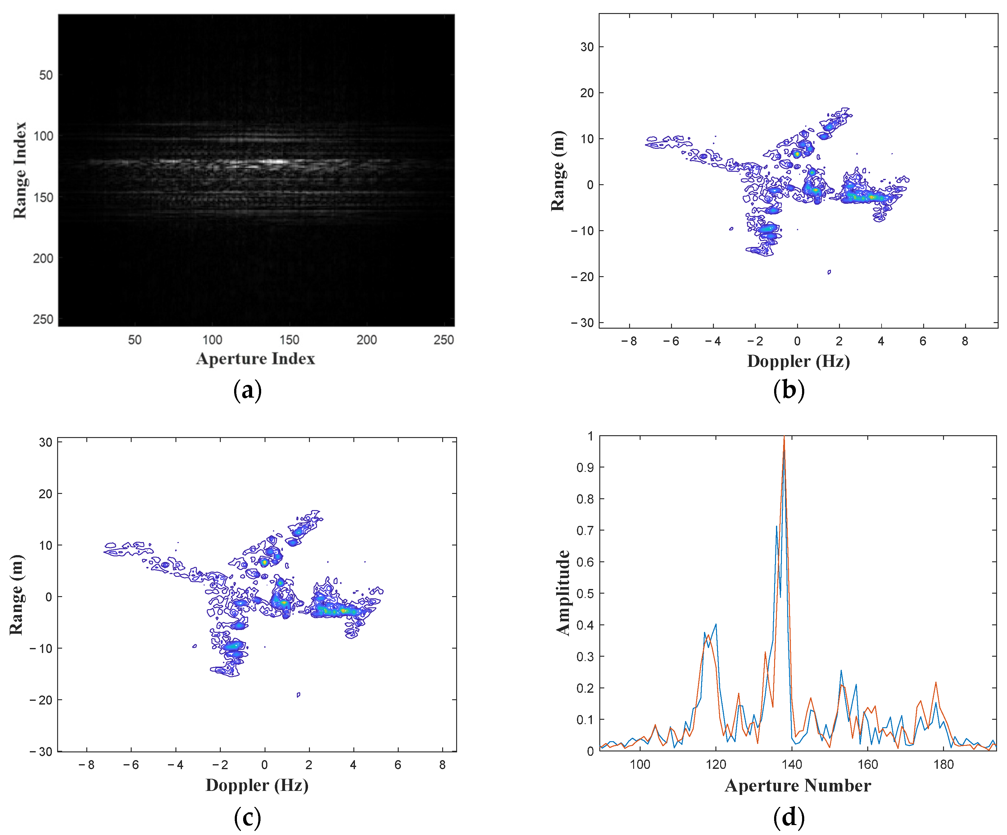 Remotesensing 13 03389 g011