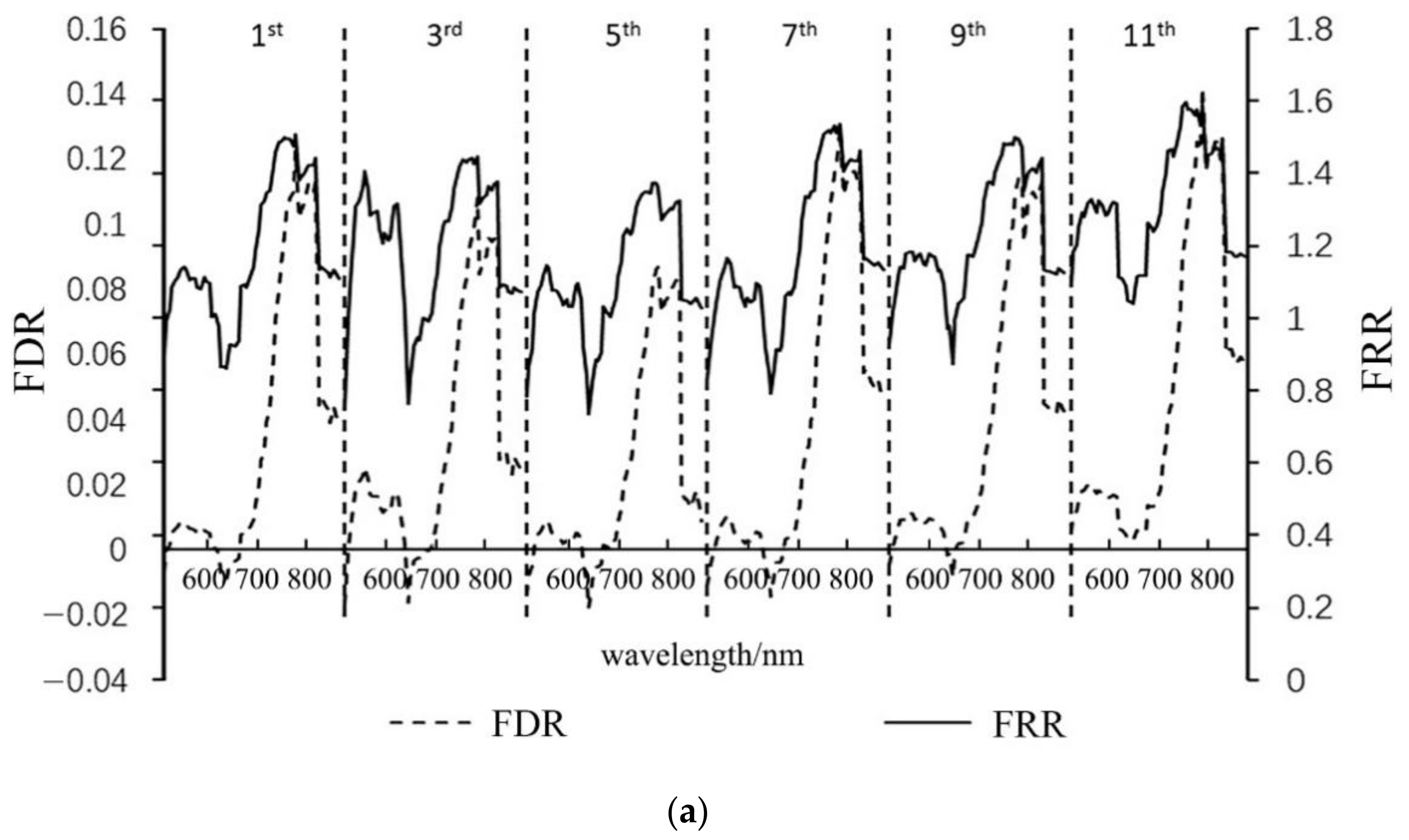 Remotesensing 13 03390 g003a