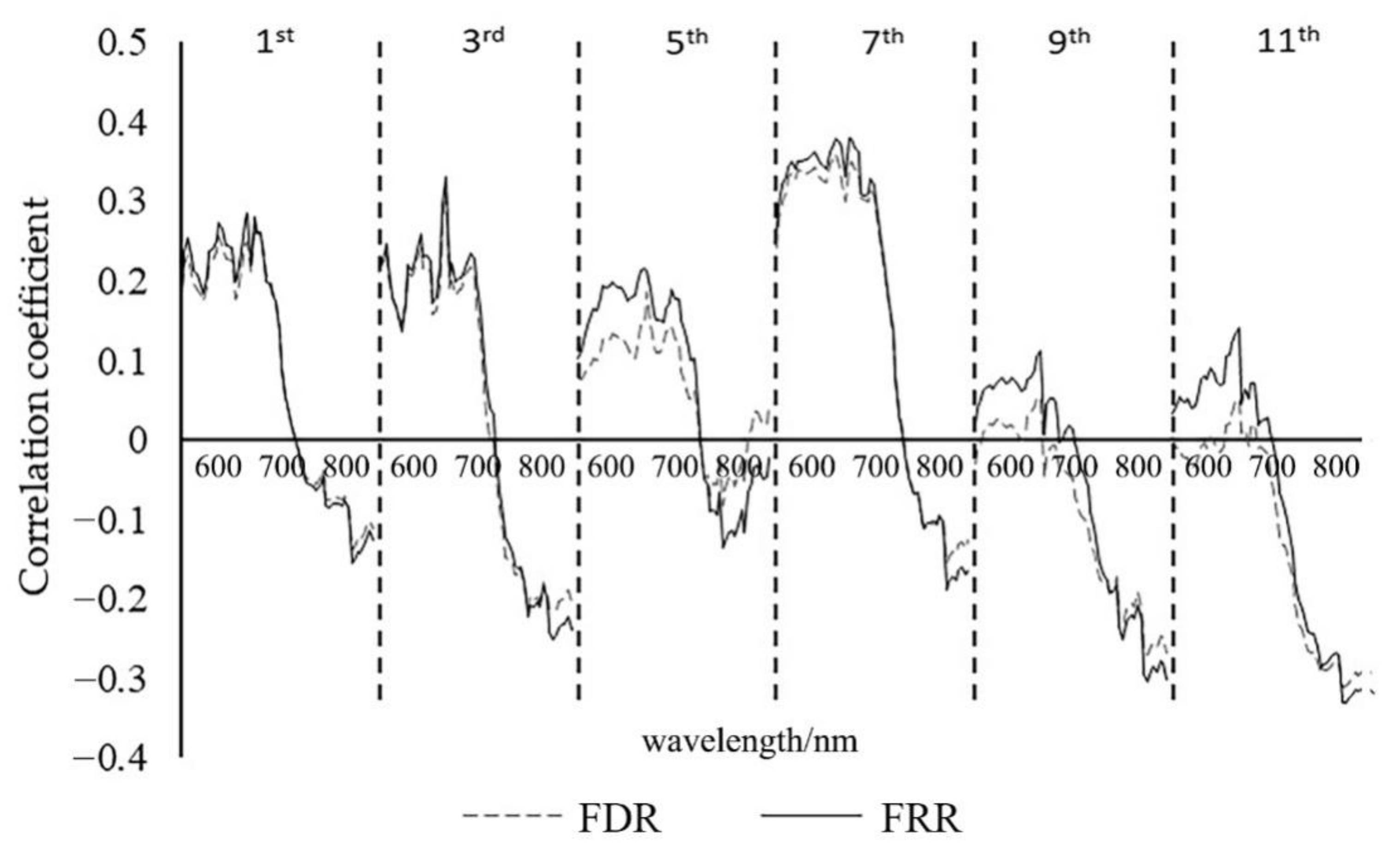 Remotesensing 13 03390 g004
