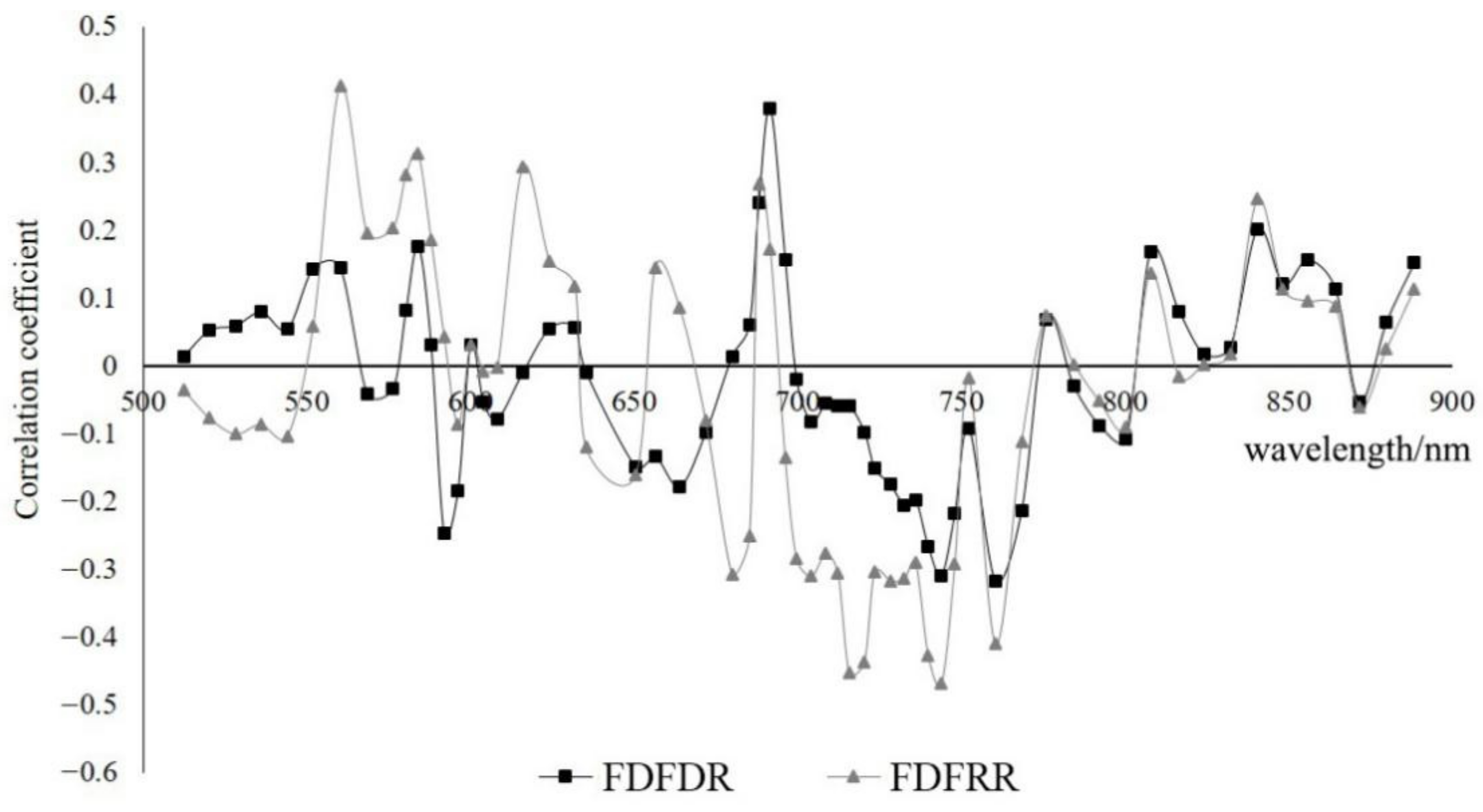 Remotesensing 13 03390 g005