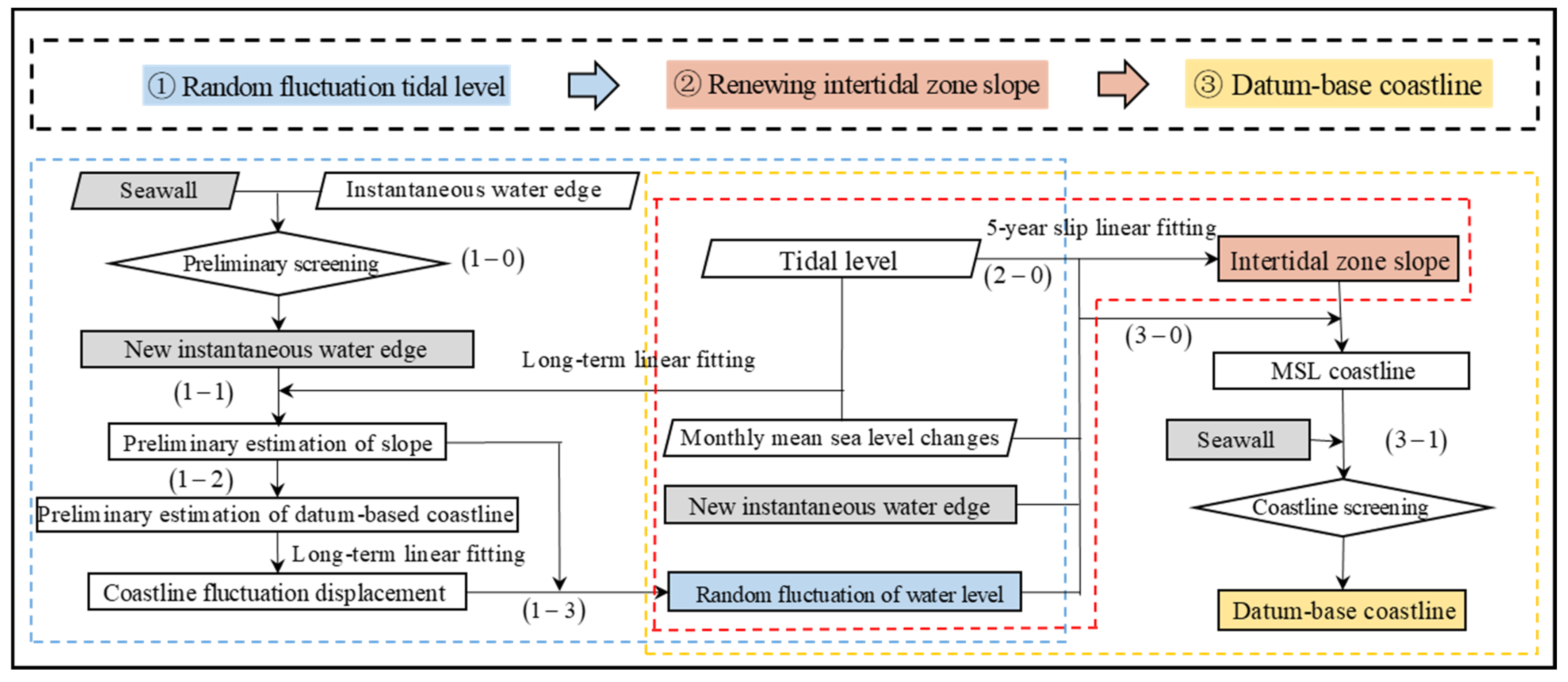 Remotesensing 13 03391 g003