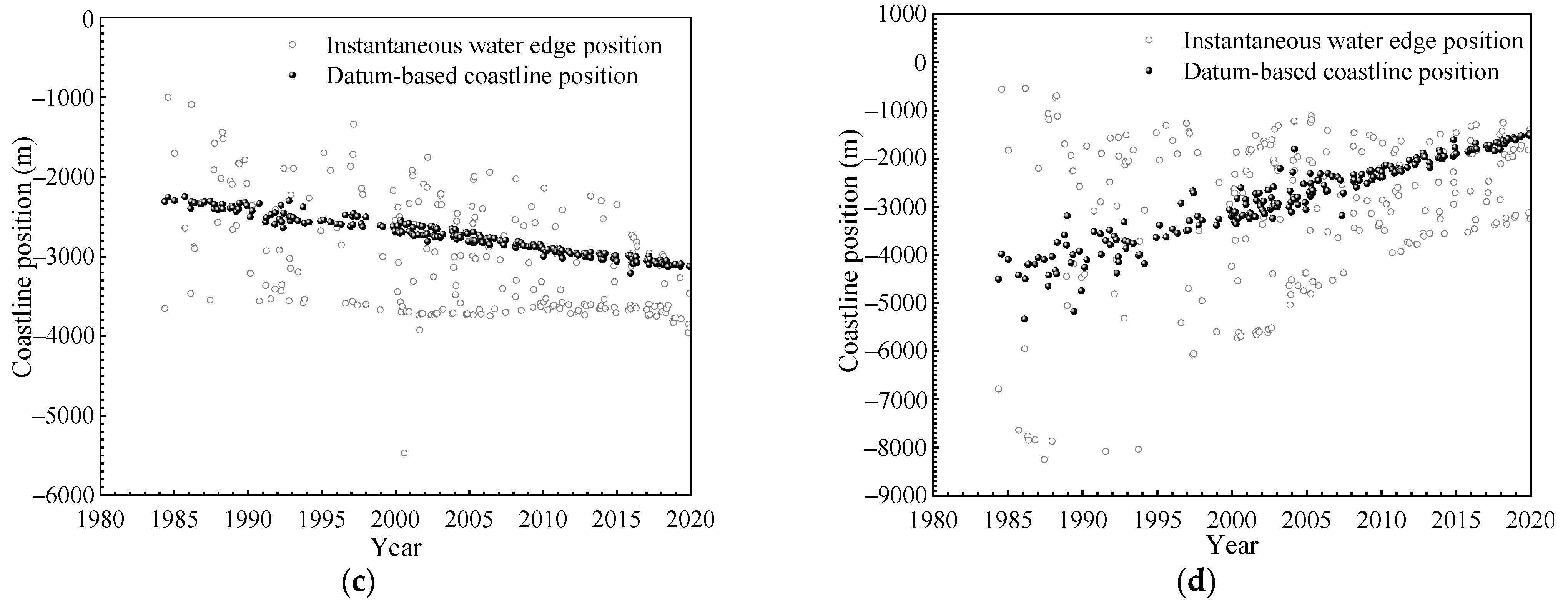 Remotesensing 13 03391 g004b