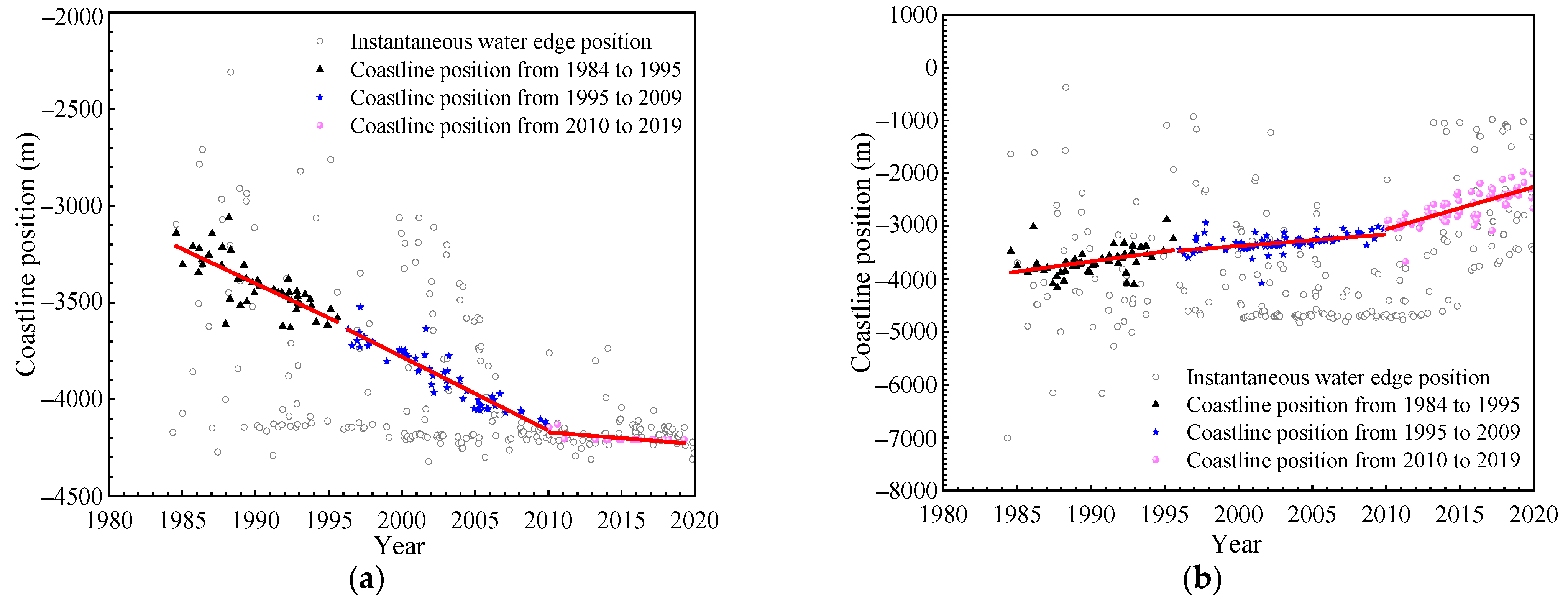 Remotesensing 13 03391 g005