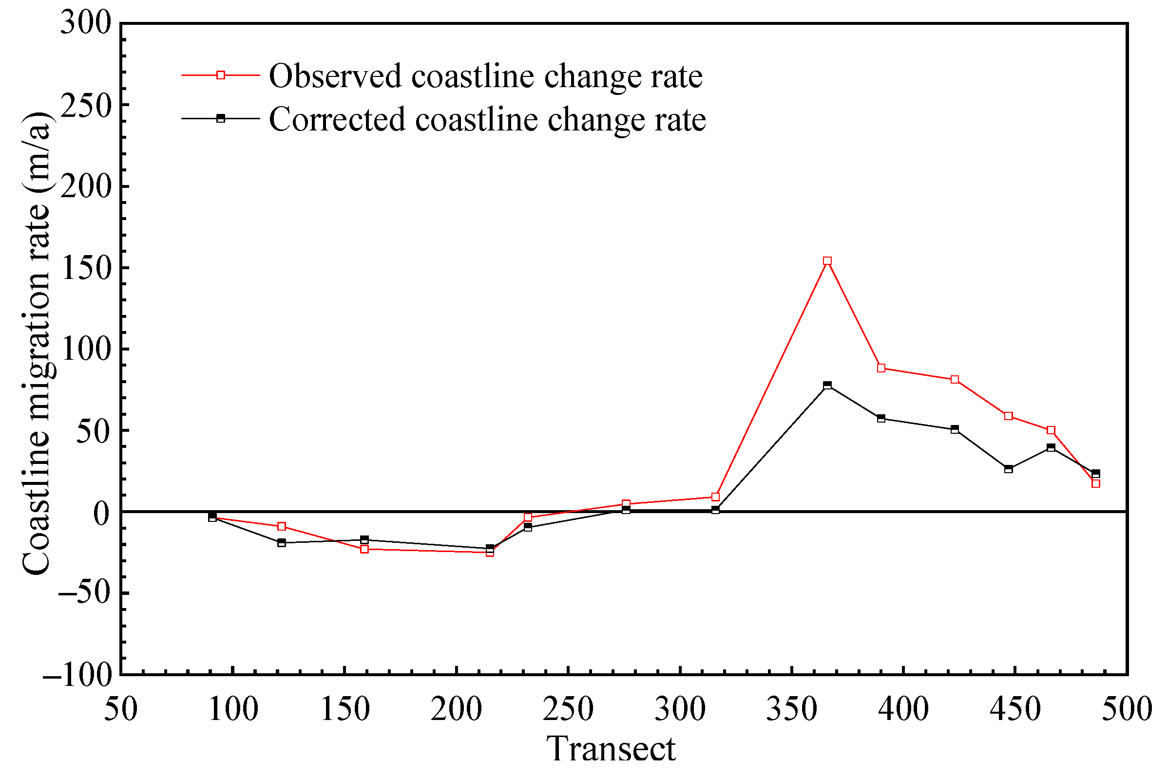 Remotesensing 13 03391 g008