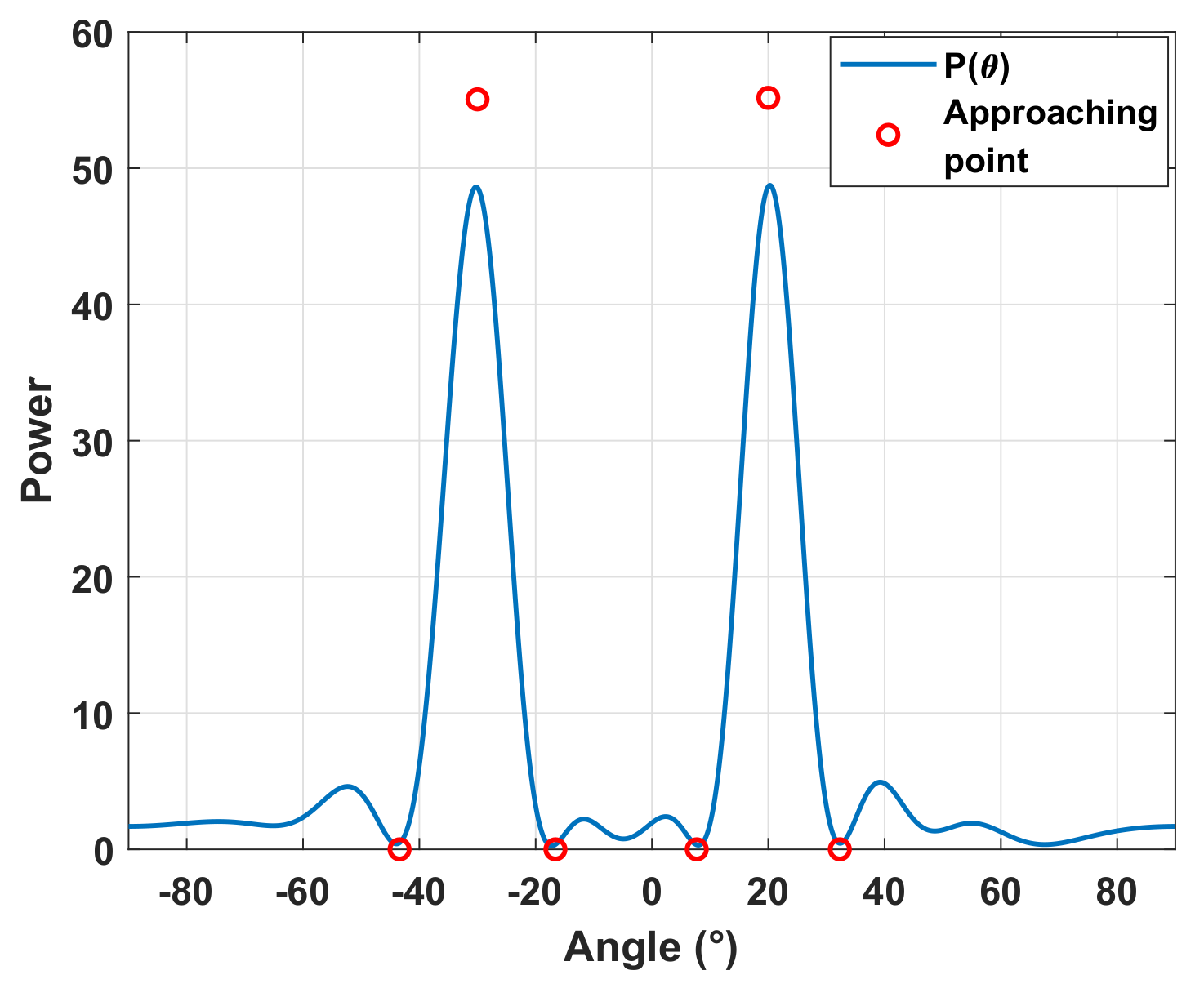 Remotesensing 13 03392 g004