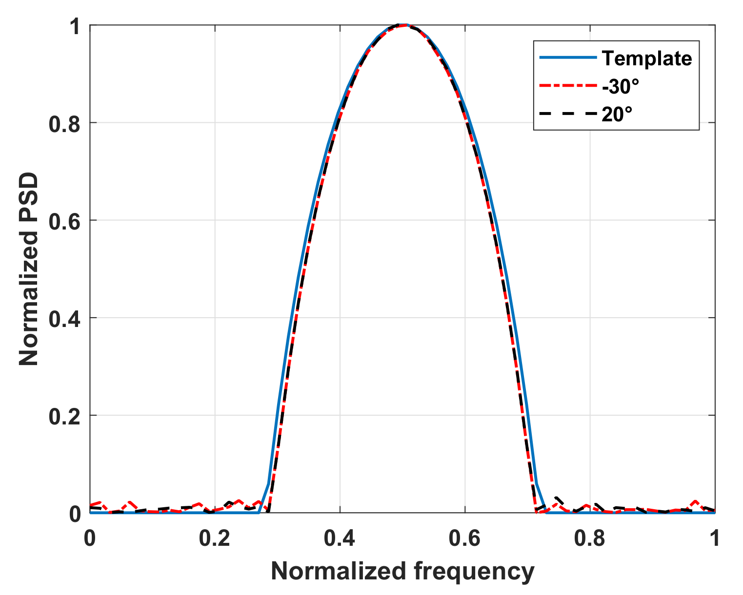 Remotesensing 13 03392 g005