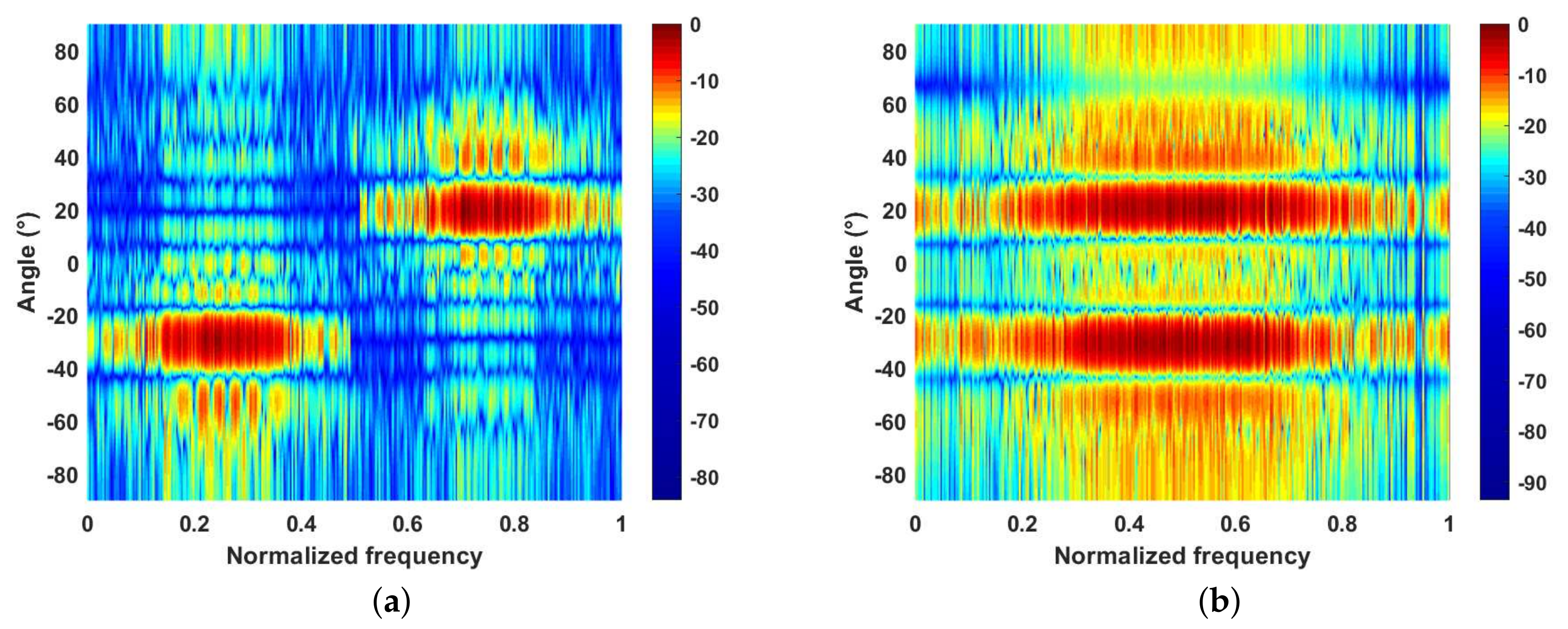 Remotesensing 13 03392 g014