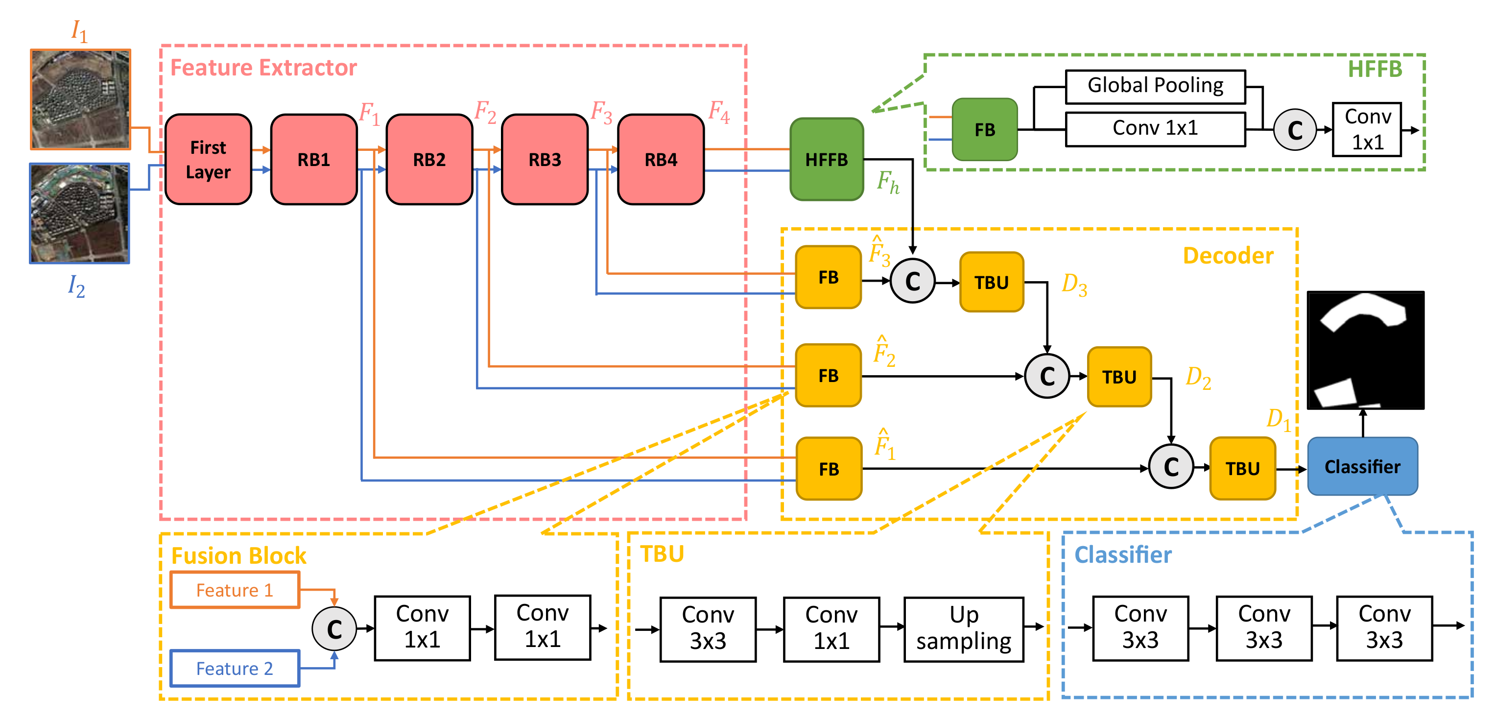 Remotesensing 13 03394 g002