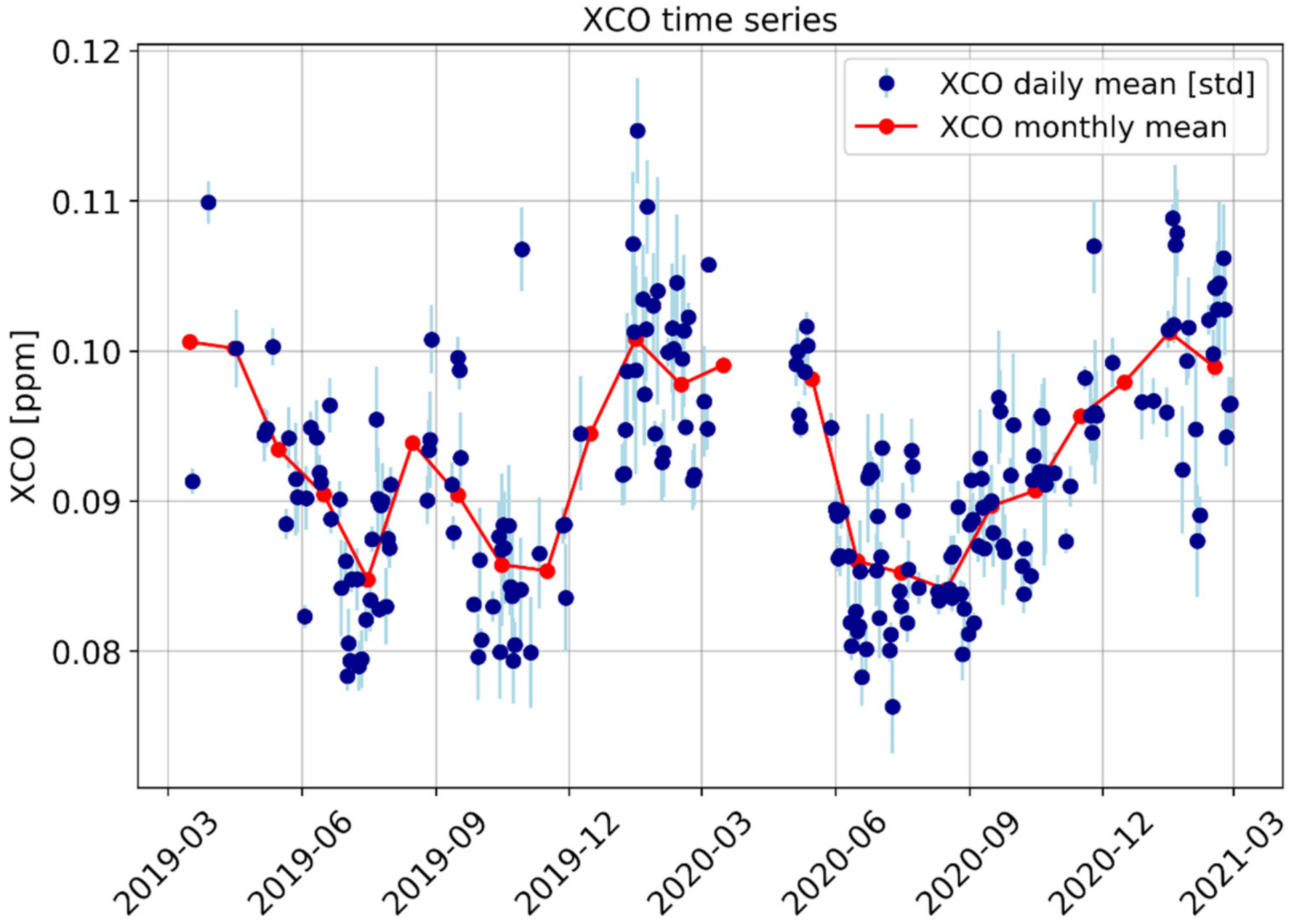 Remotesensing 13 03395 g003