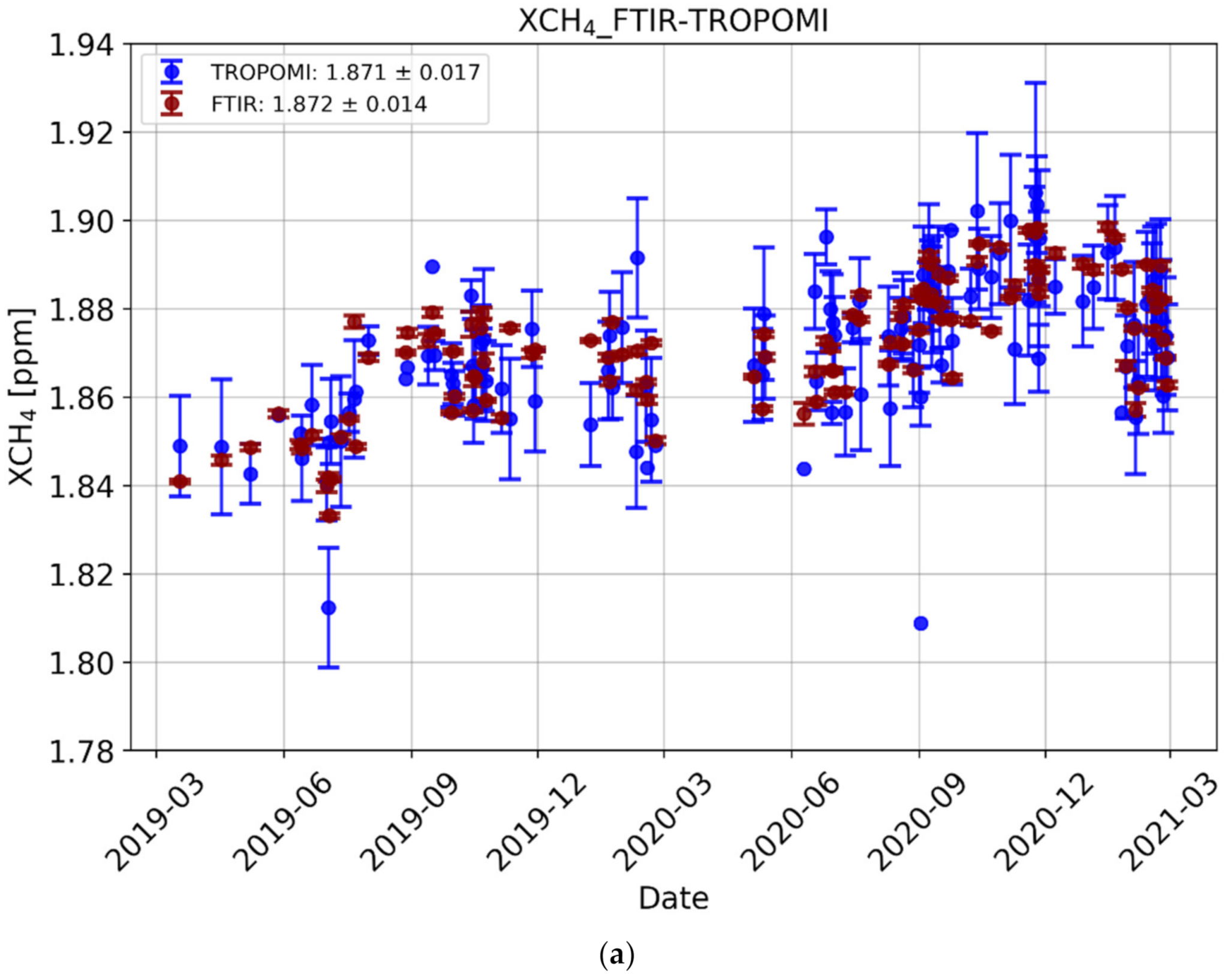Remotesensing 13 03395 g005a