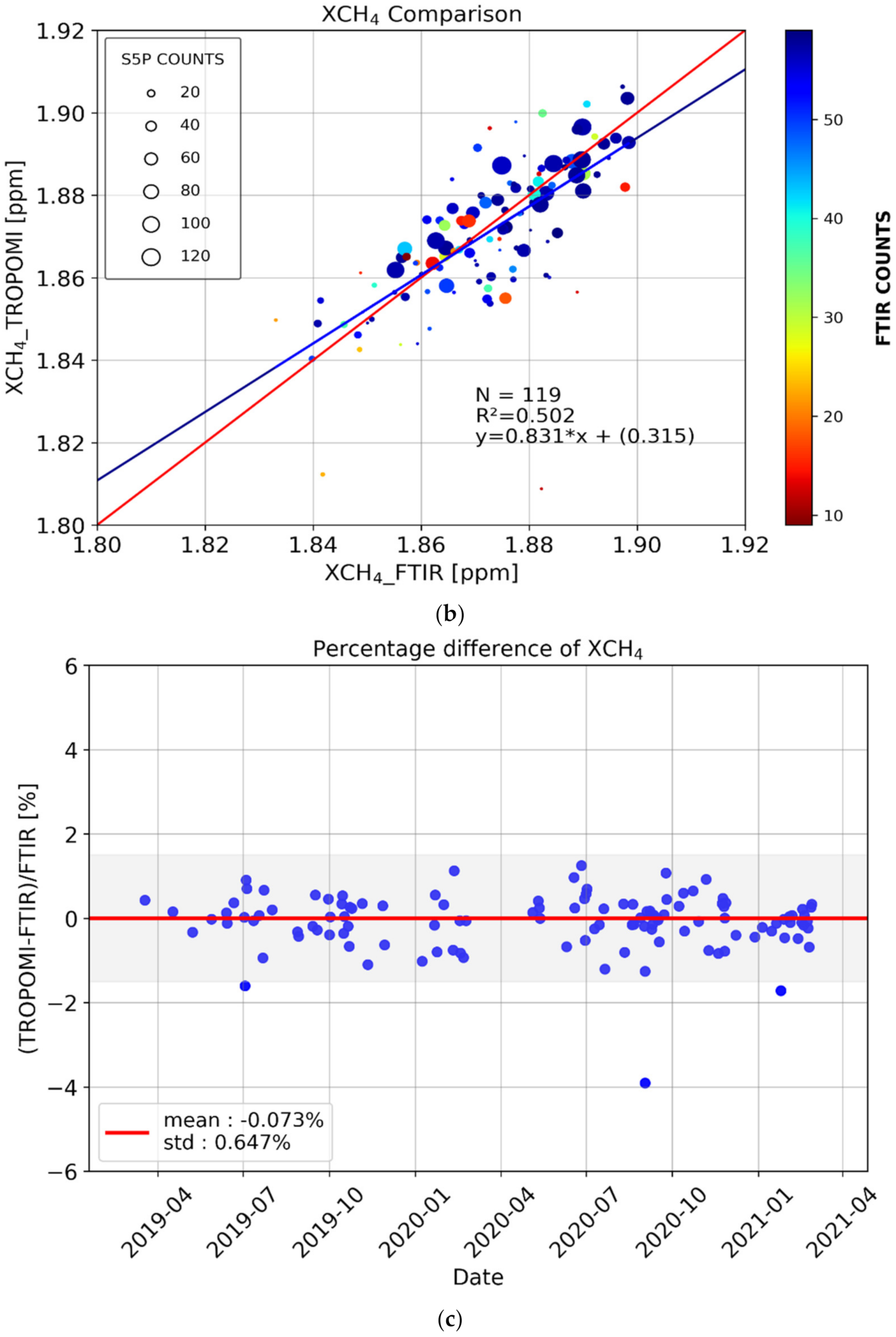 Remotesensing 13 03395 g005b