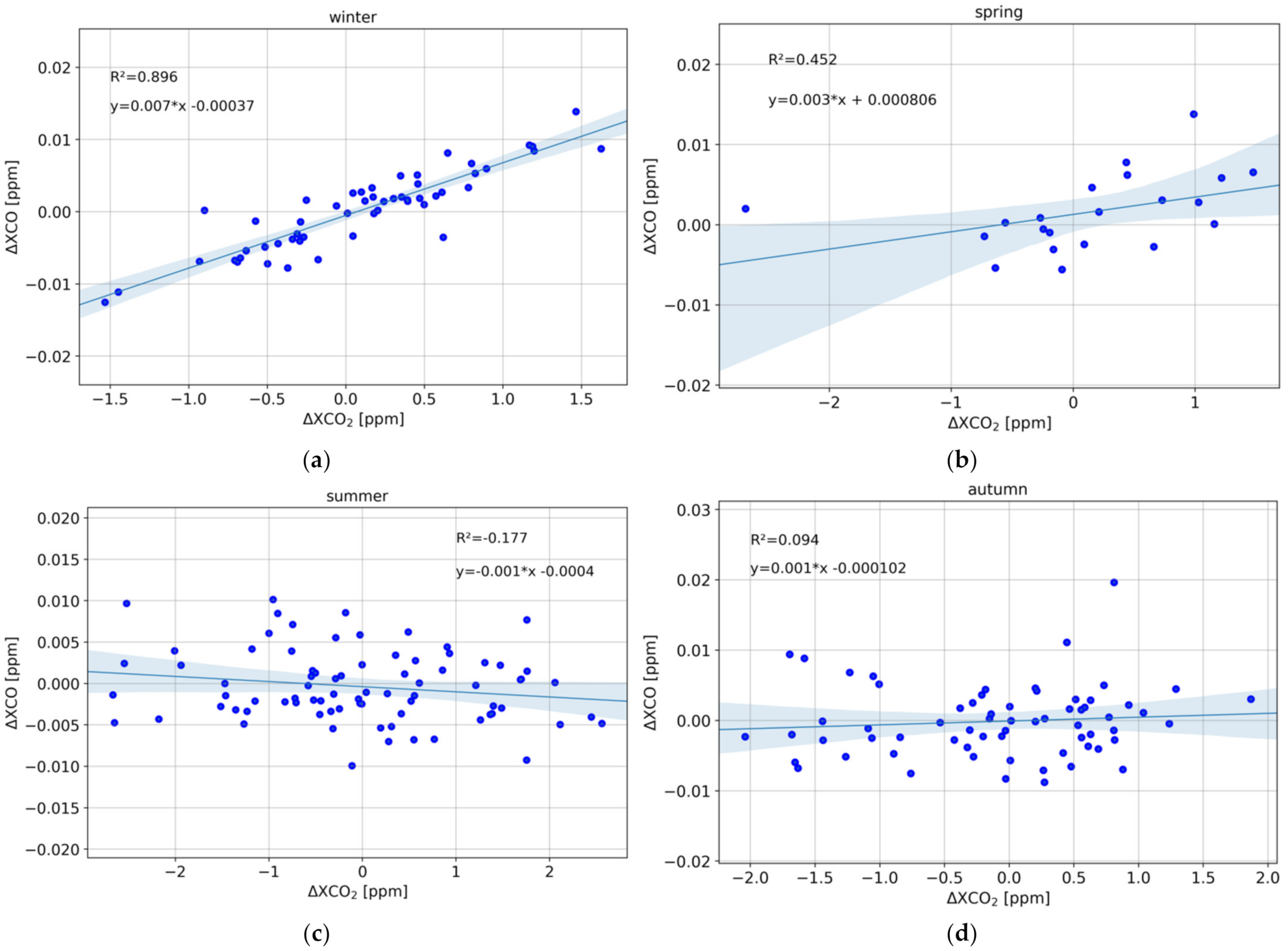 Remotesensing 13 03395 g007