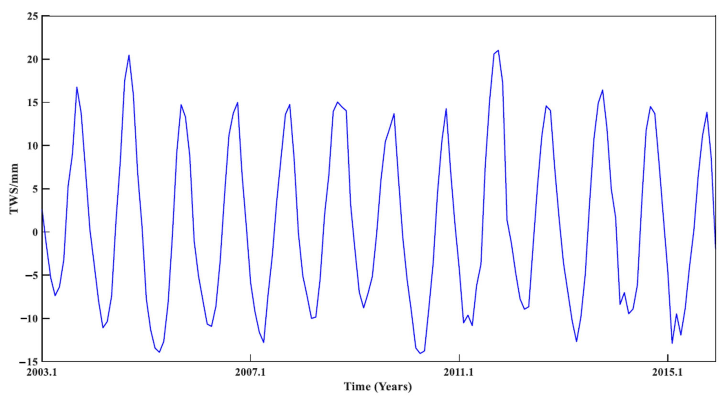 Remotesensing 13 03399 g005 Remotesensing 13 03399 g005