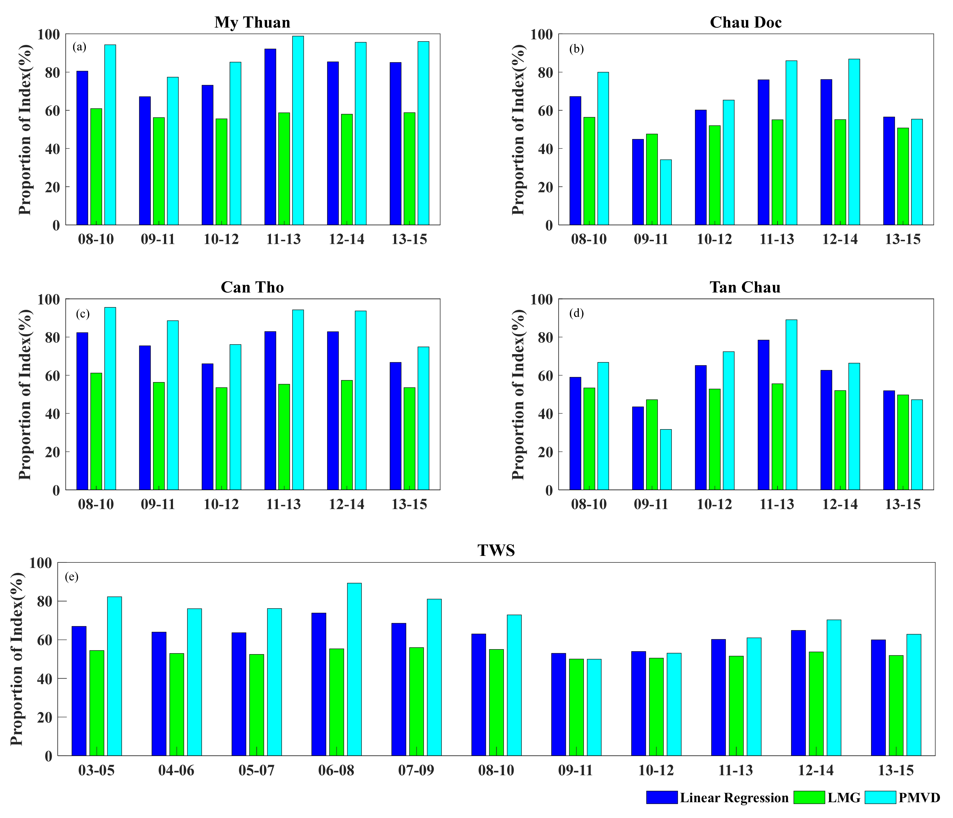 Remotesensing 13 03399 g010 Remotesensing 13 03399 g010
