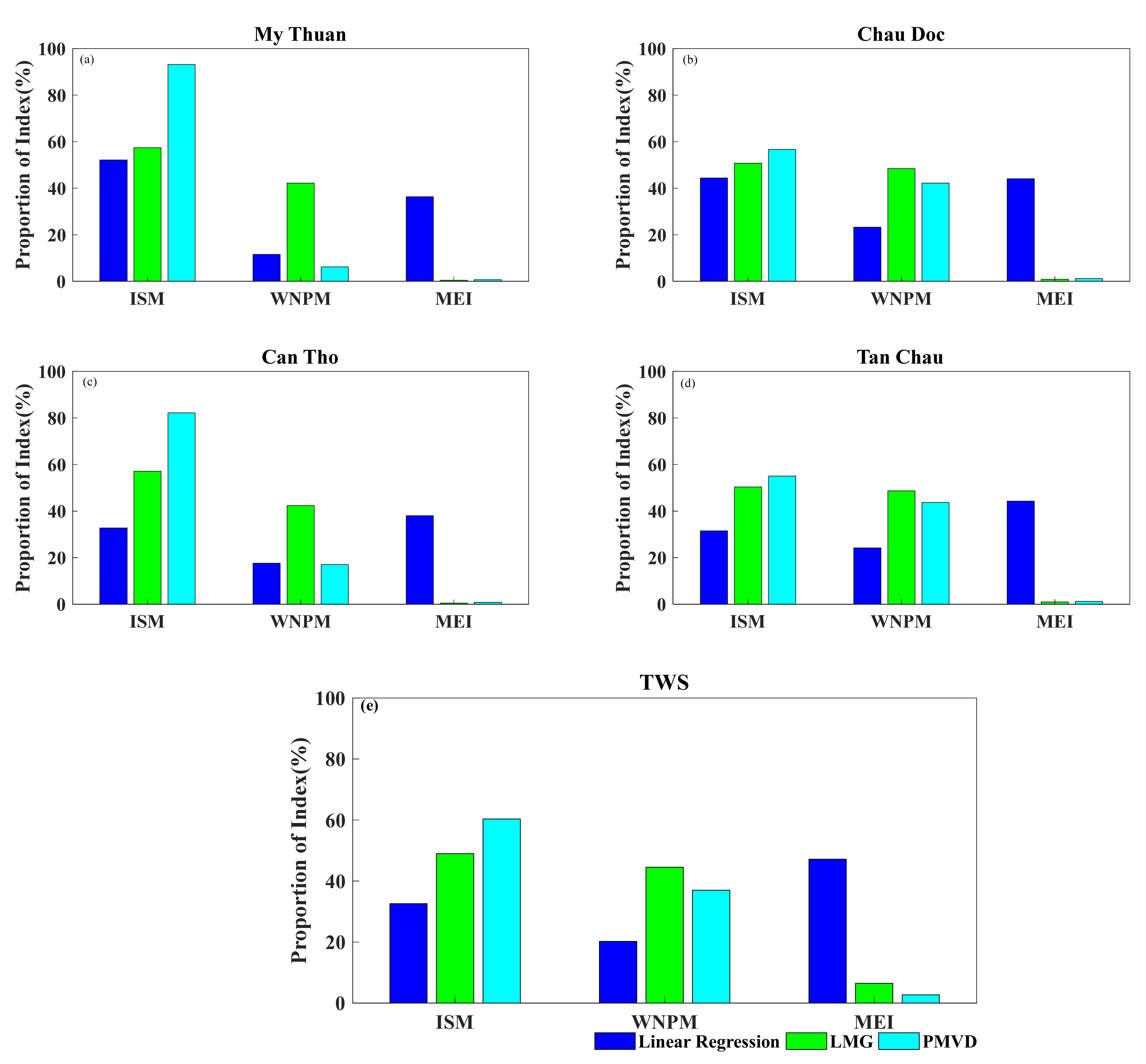 Remotesensing 13 03399 g011 Remotesensing 13 03399 g011