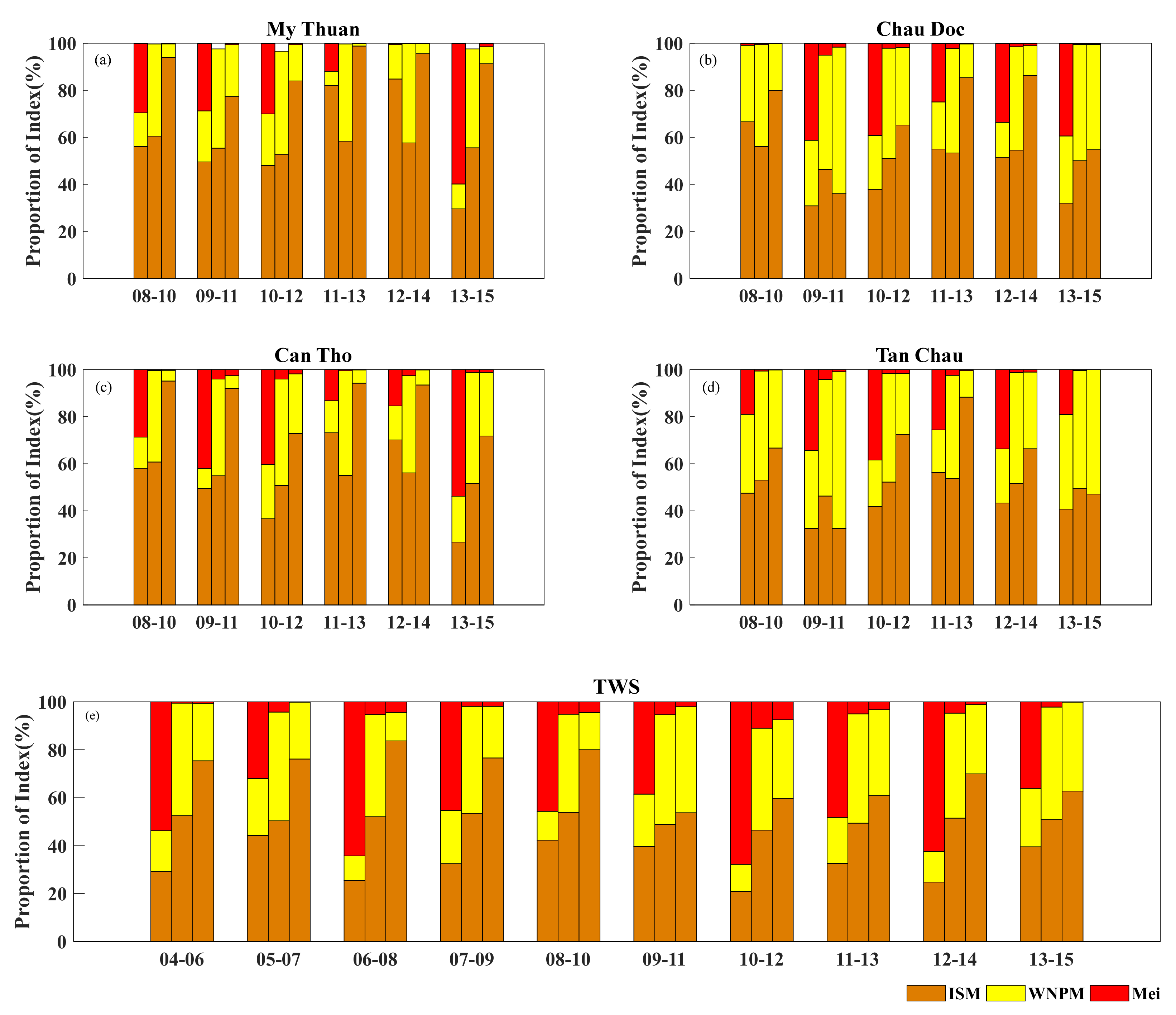Remotesensing 13 03399 g012 Remotesensing 13 03399 g012