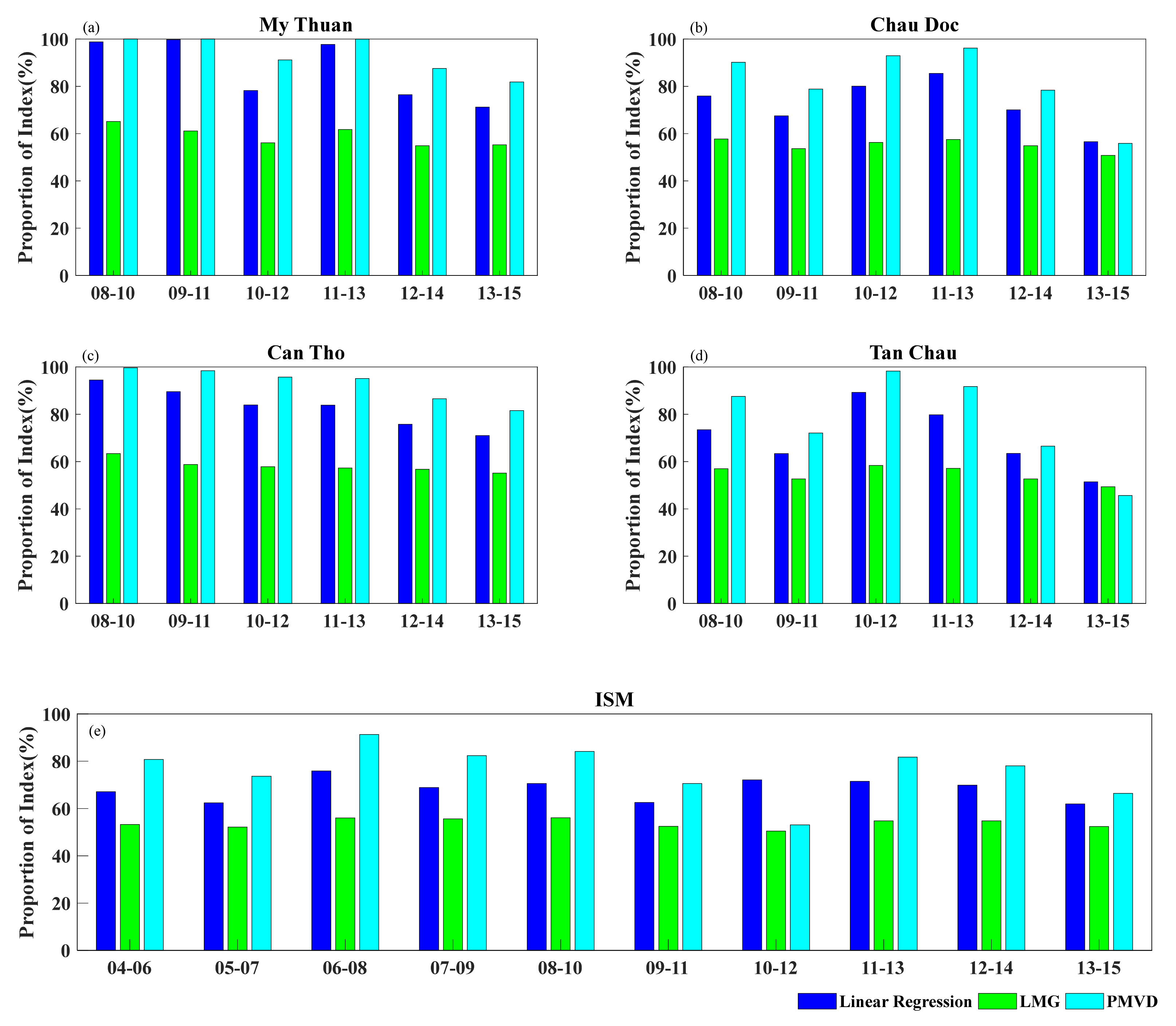 Remotesensing 13 03399 g014 Remotesensing 13 03399 g014