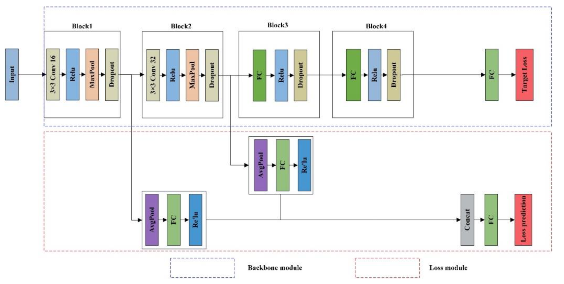 Remotesensing 13 03400 g003