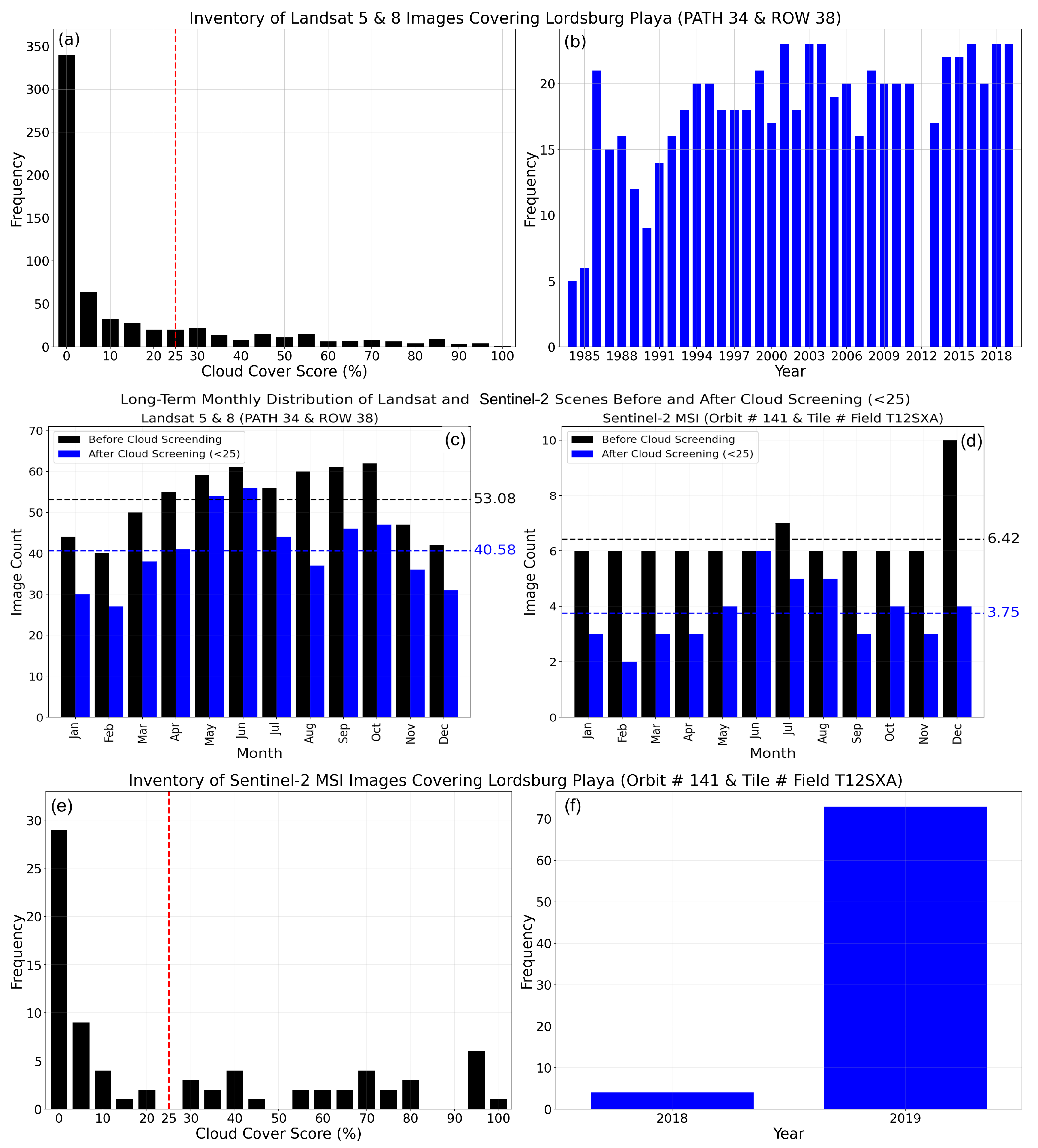 Remotesensing 13 03402 g002