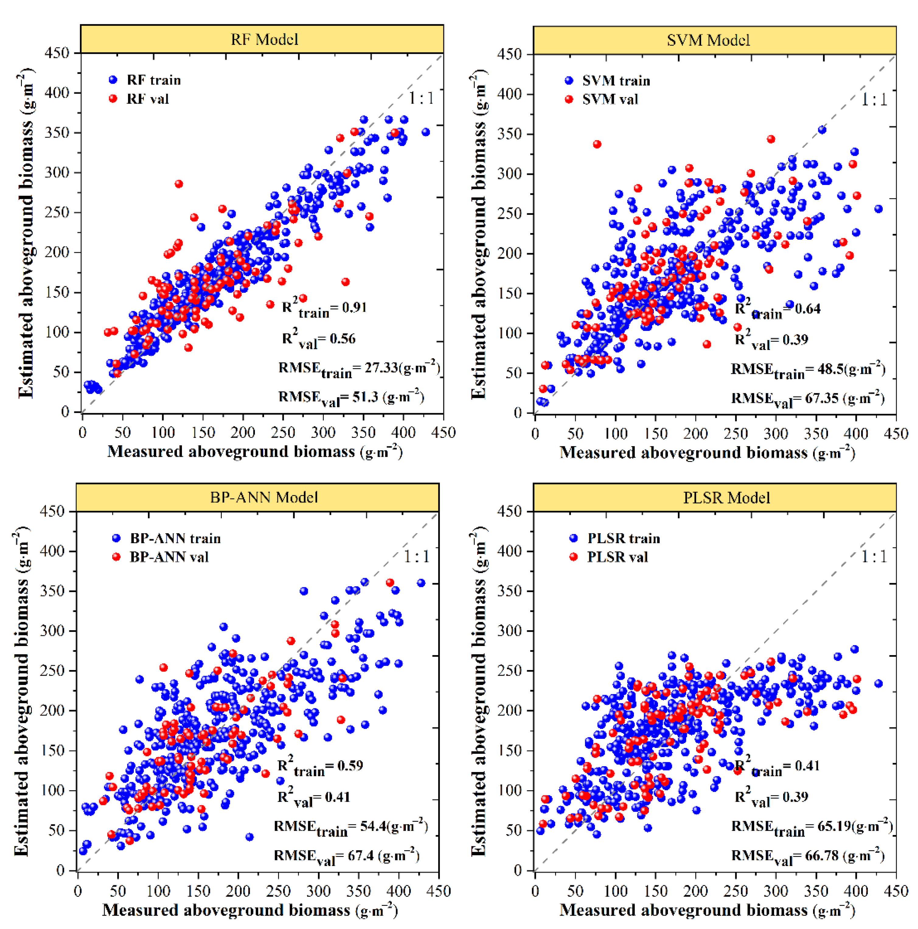 Remotesensing 13 03404 g004
