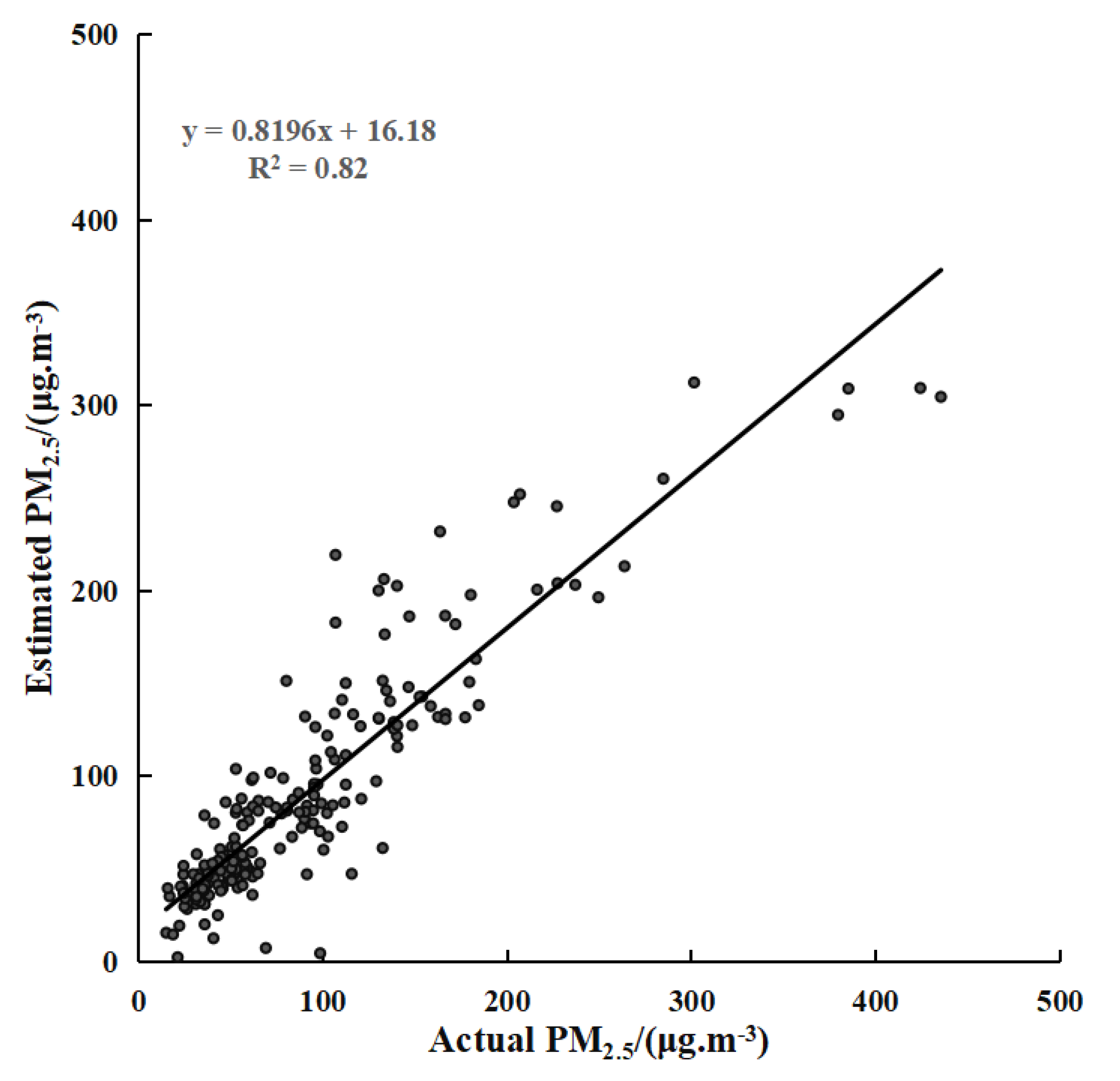 Remotesensing 13 03405 g003