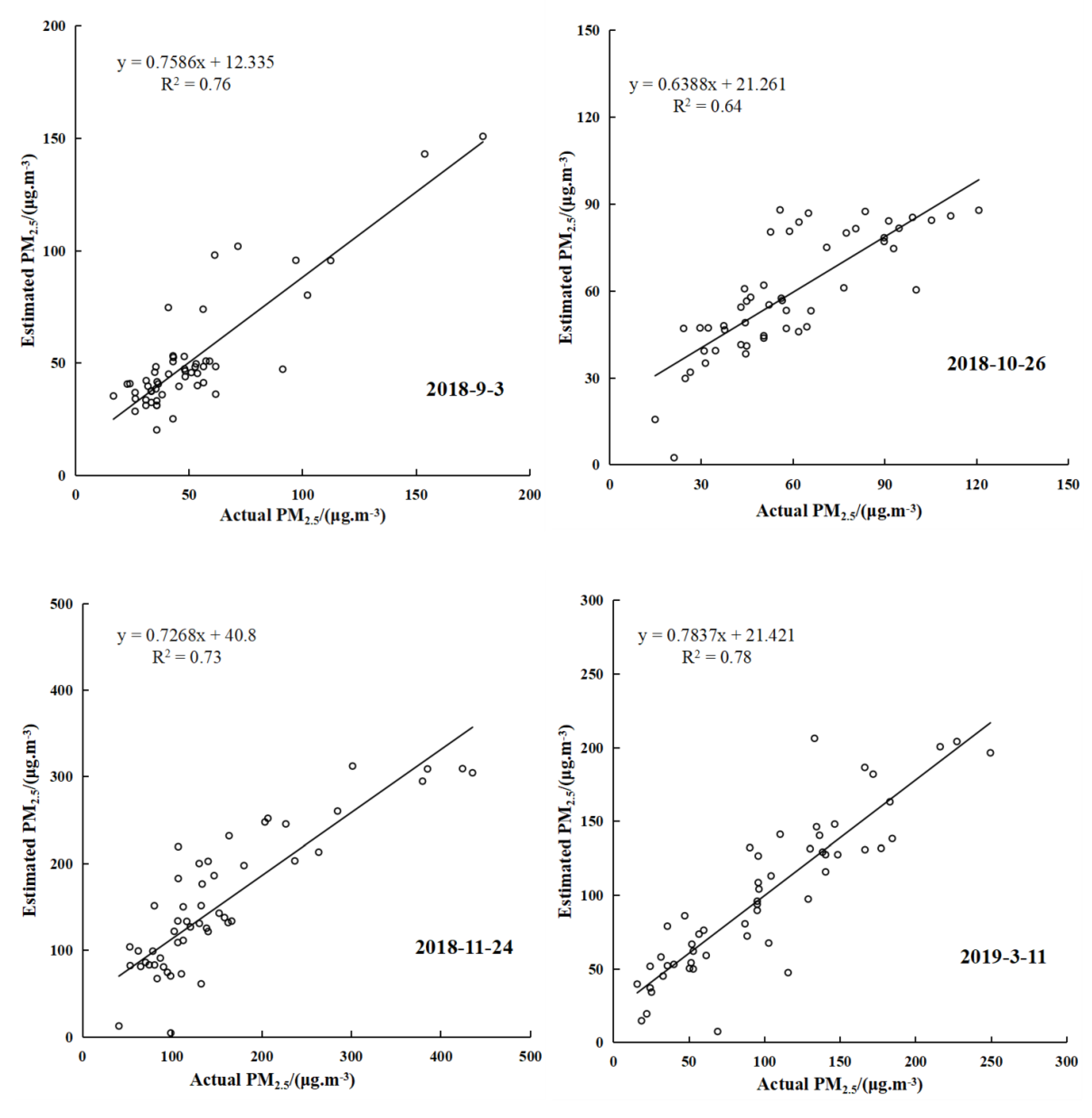 Remotesensing 13 03405 g005