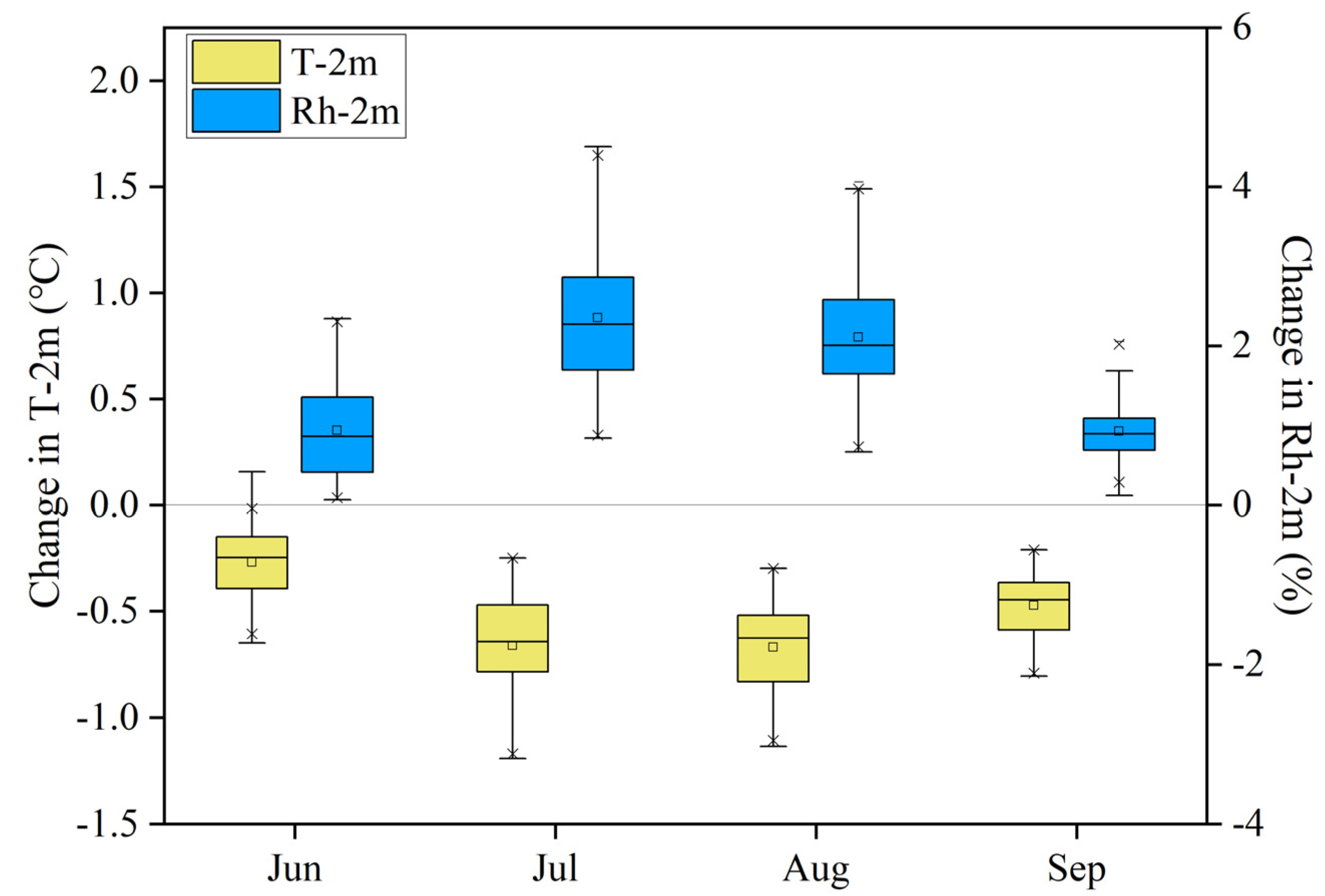 Remotesensing 13 03407 g008