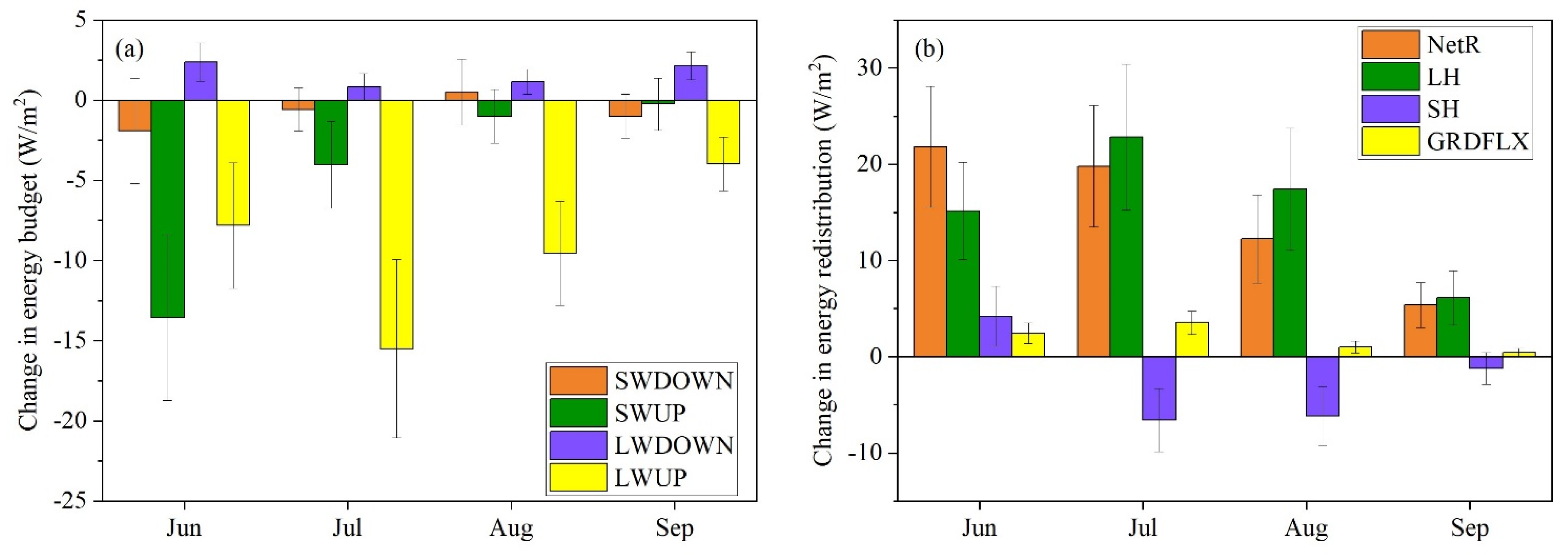 Remotesensing 13 03407 g009
