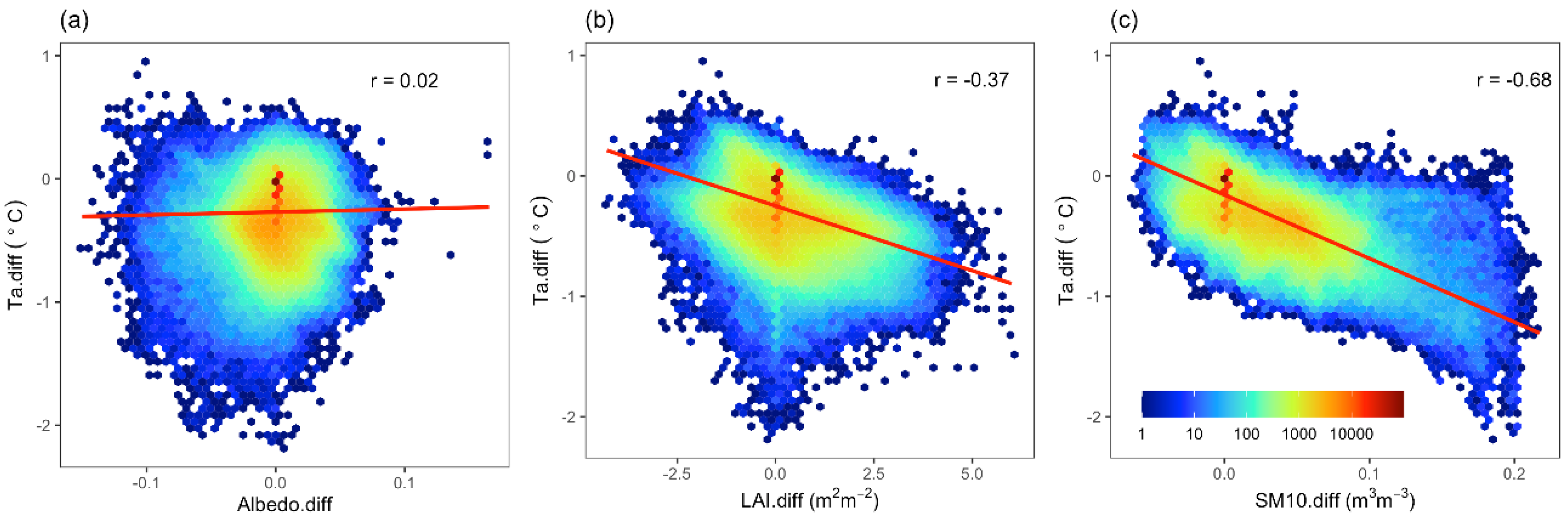 Remotesensing 13 03409 g011