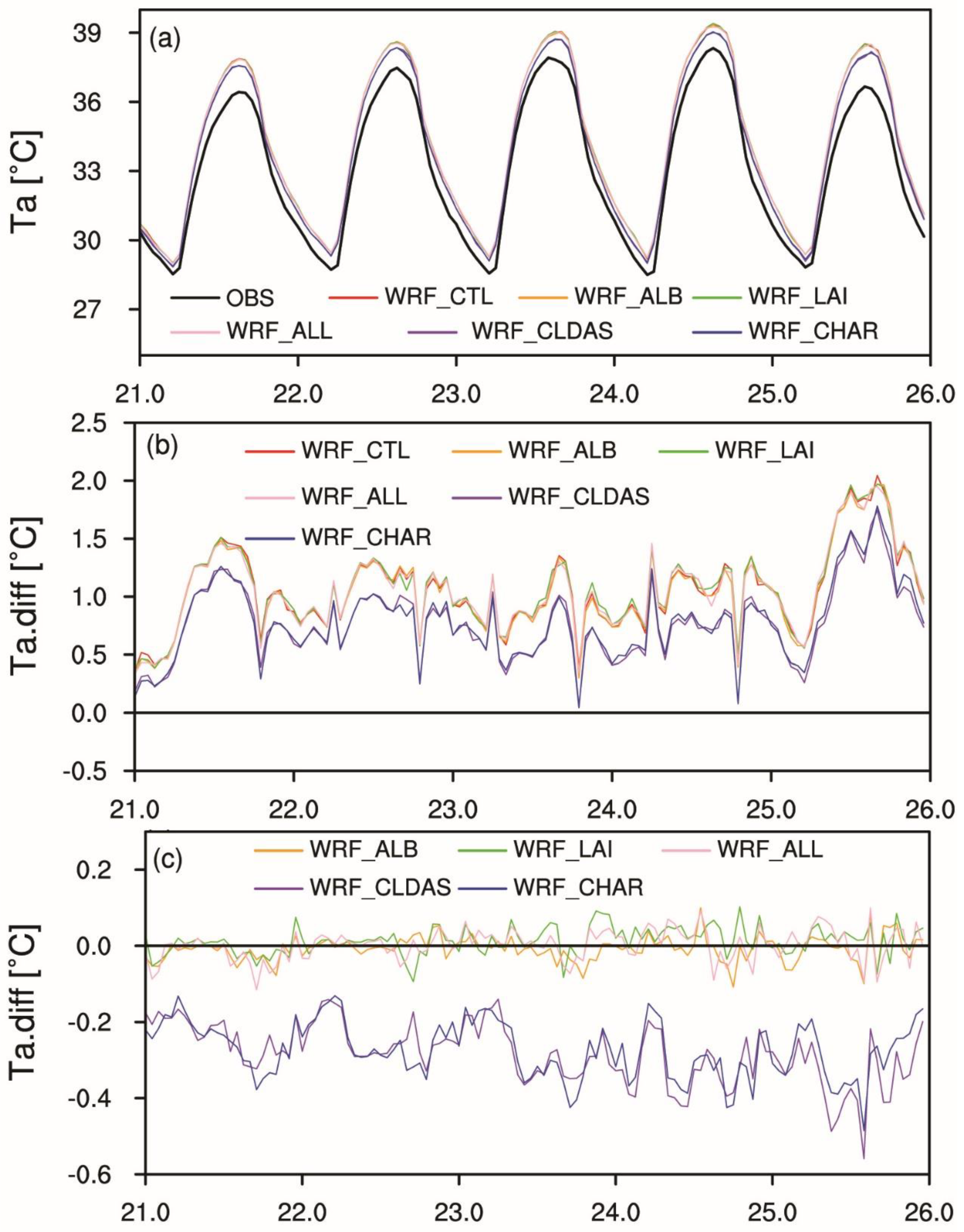Remotesensing 13 03409 g013