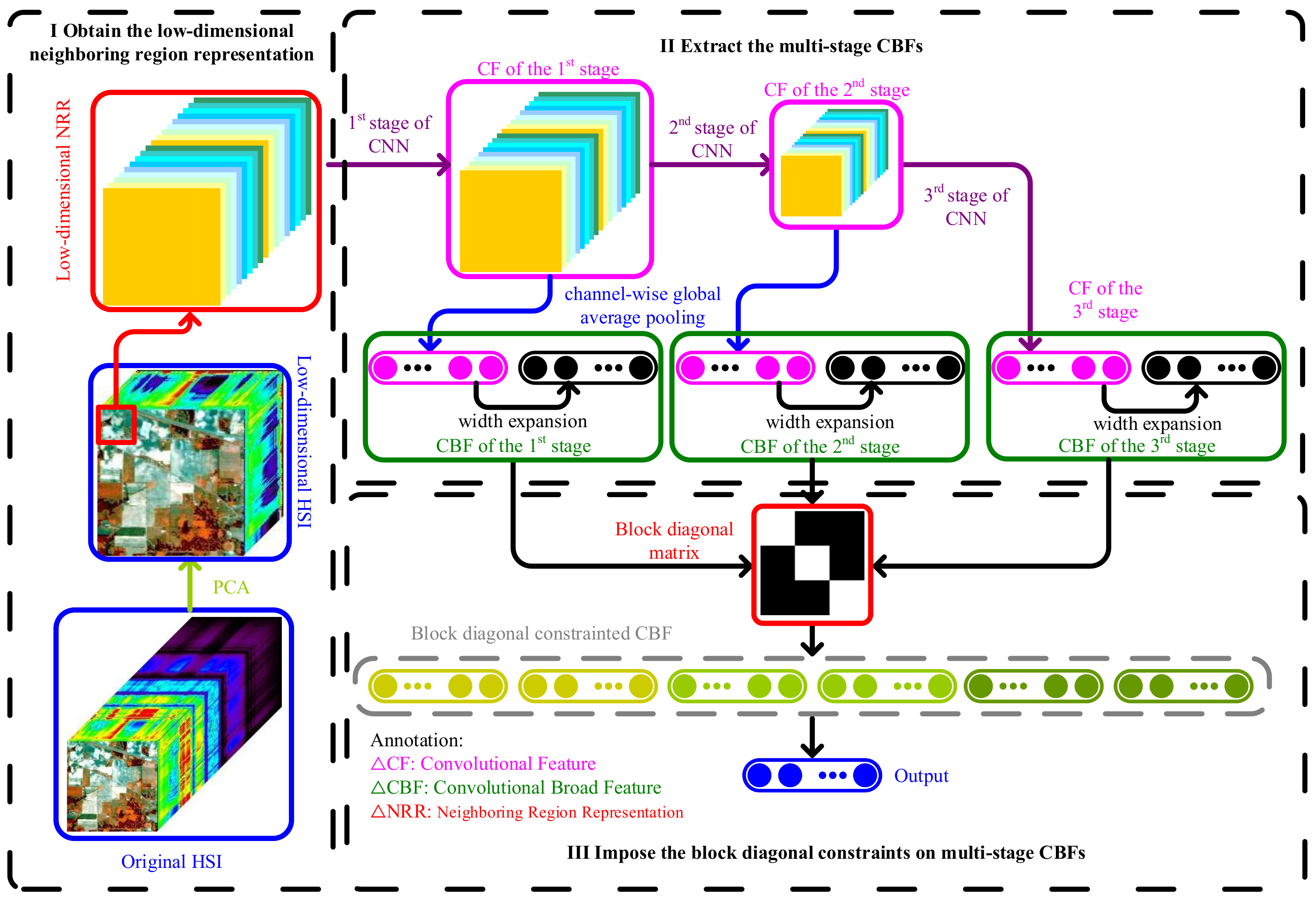 Remotesensing 13 03412 g001