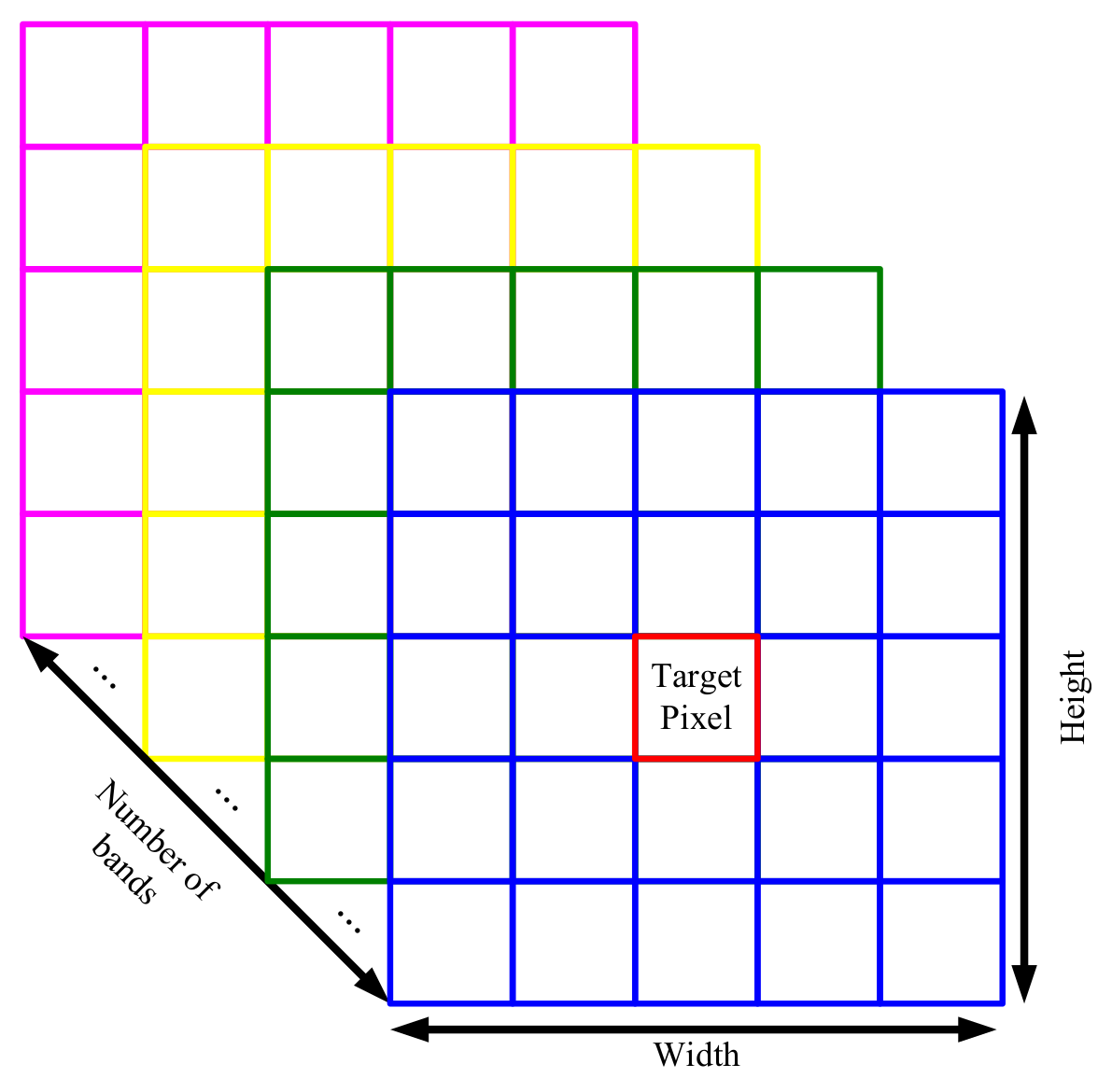 Remotesensing 13 03412 g002