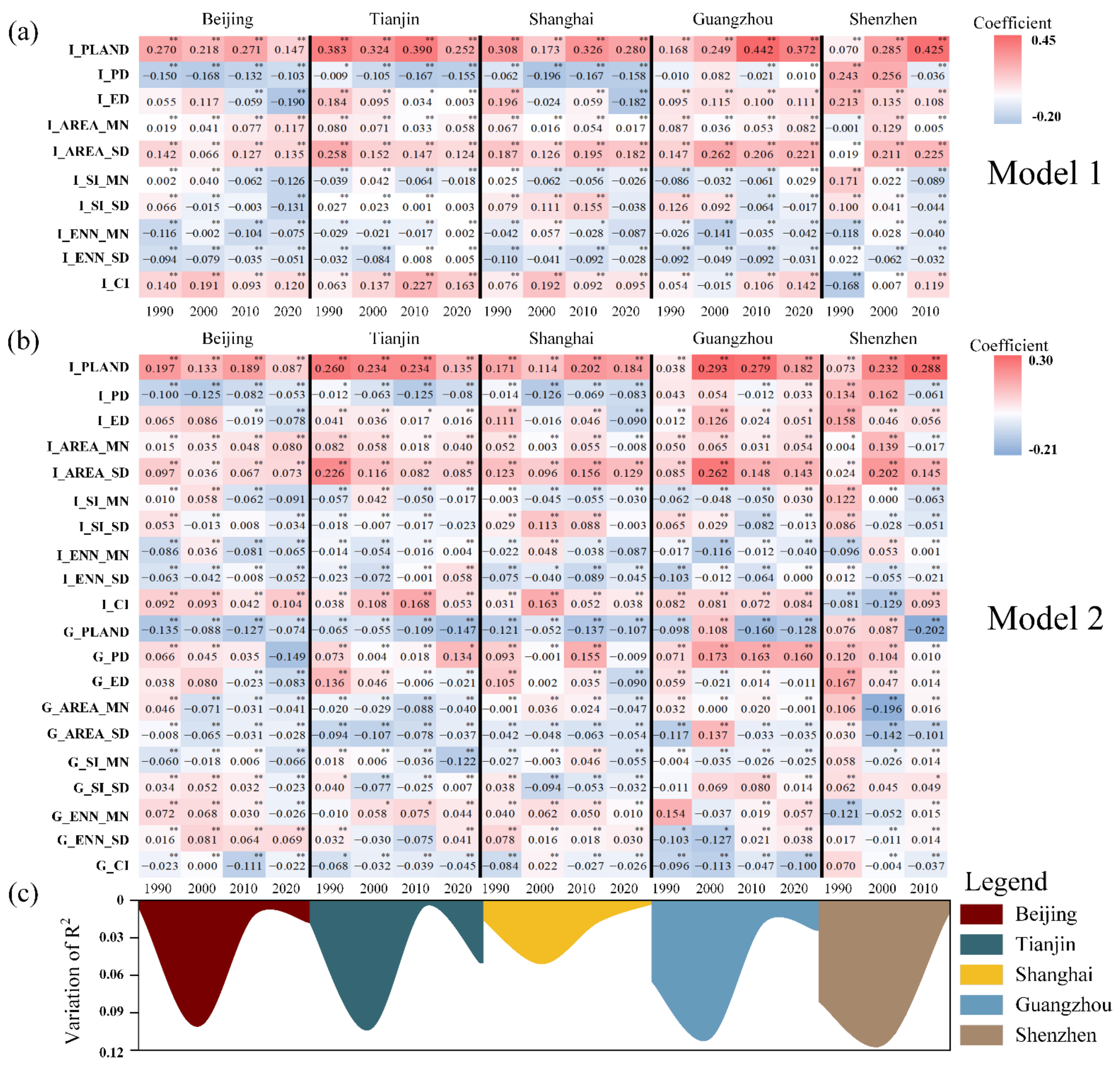 Remotesensing 13 03415 g007