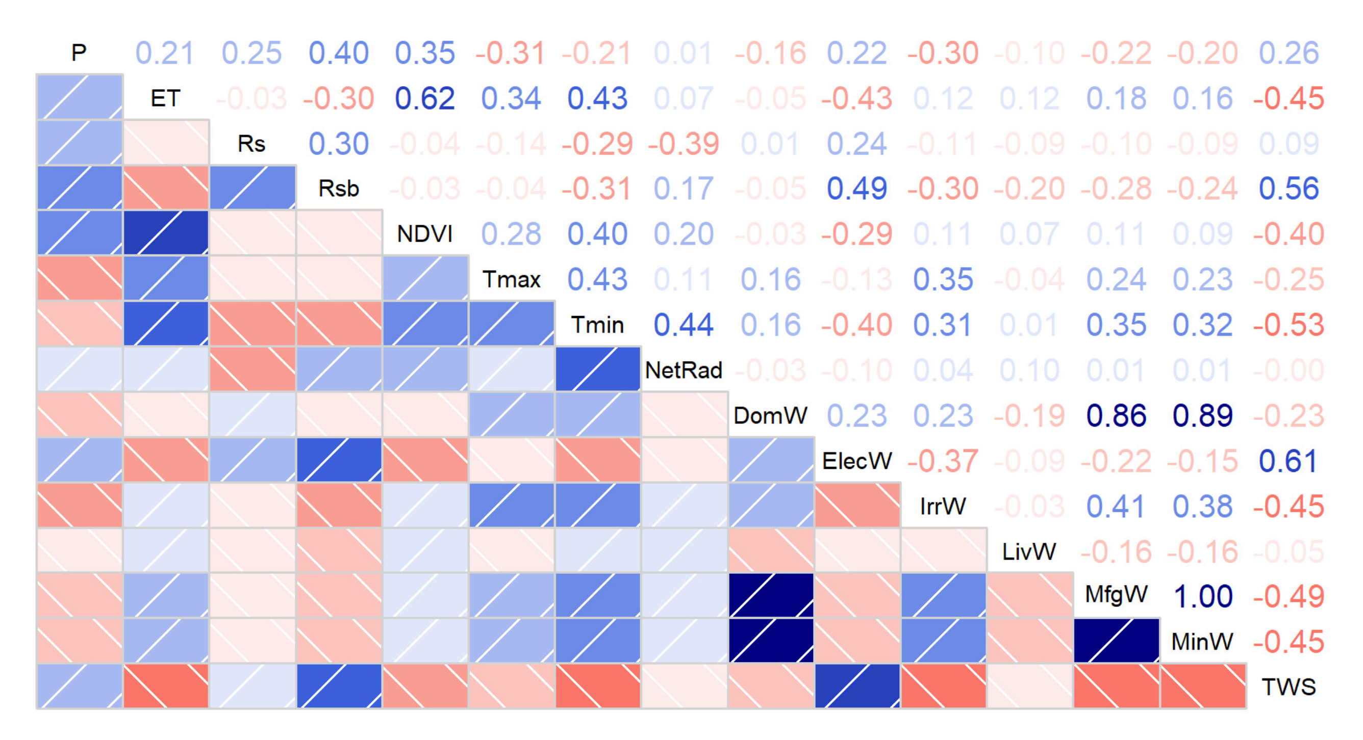 Remotesensing 13 03416 g006