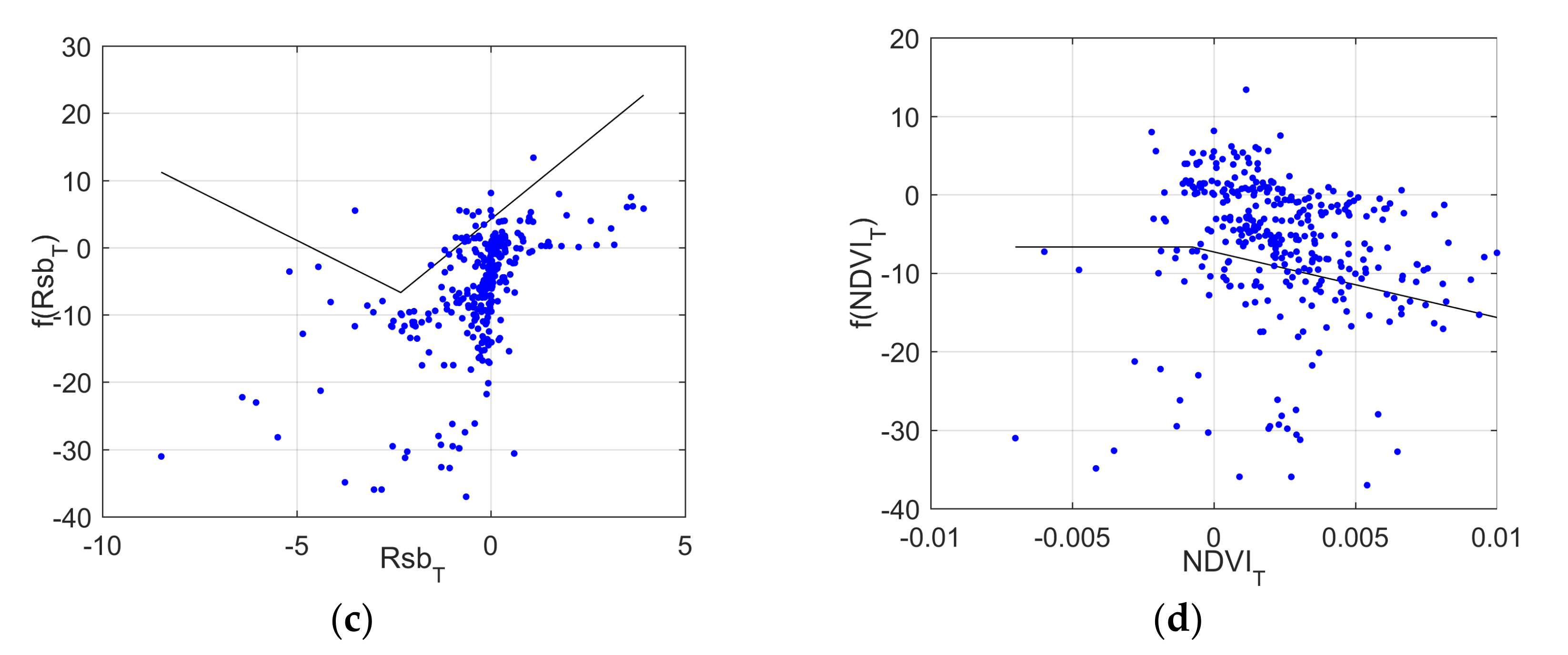 Remotesensing 13 03416 g007b