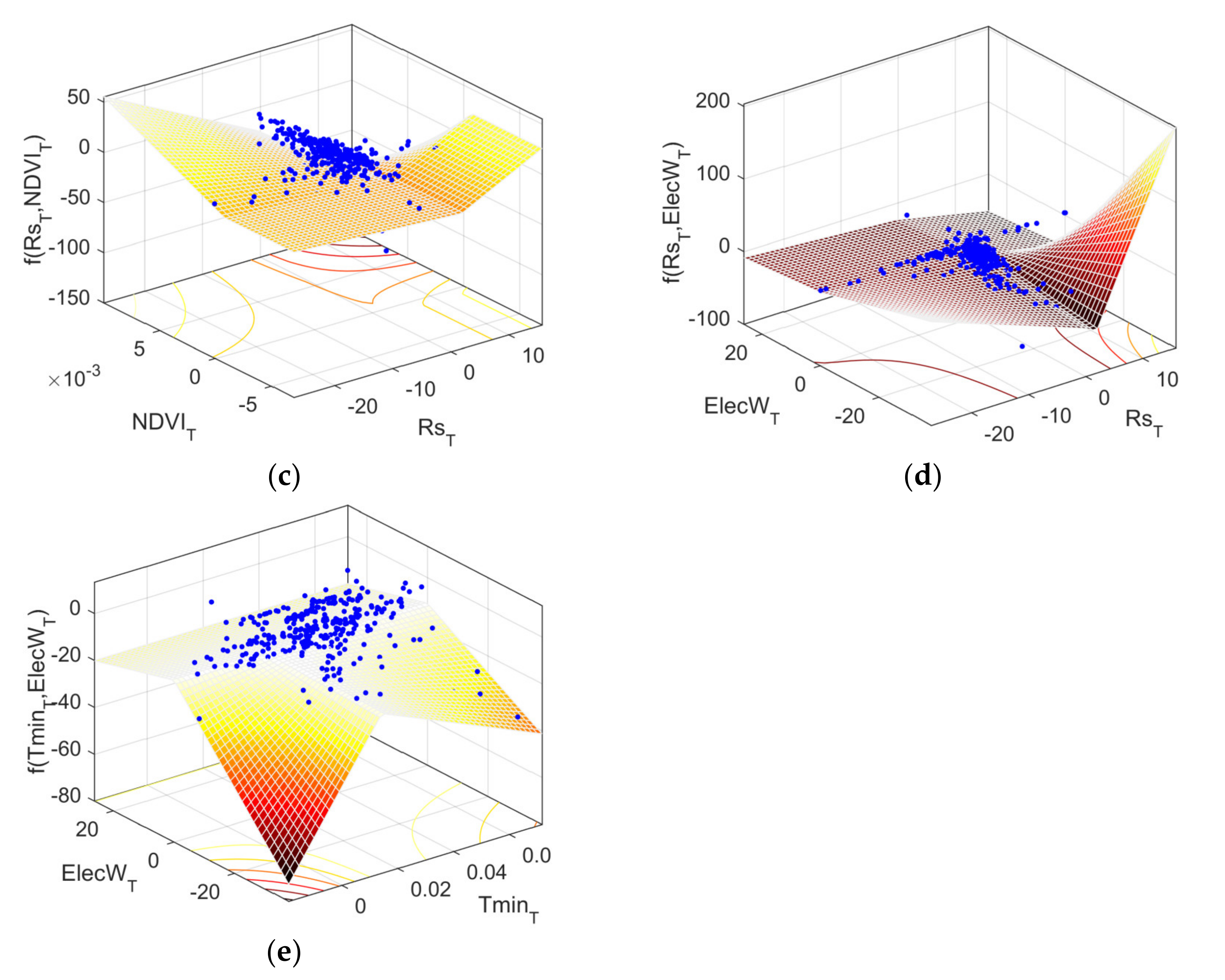 Remotesensing 13 03416 g008b