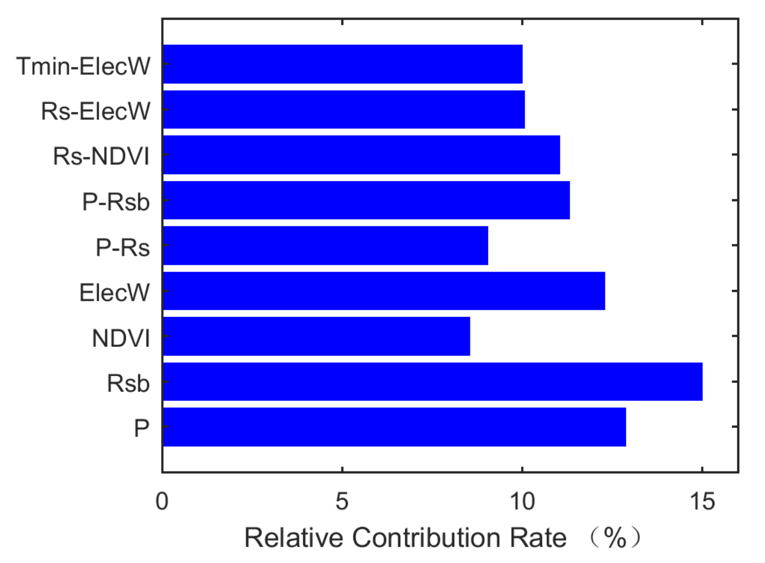Remotesensing 13 03416 g009
