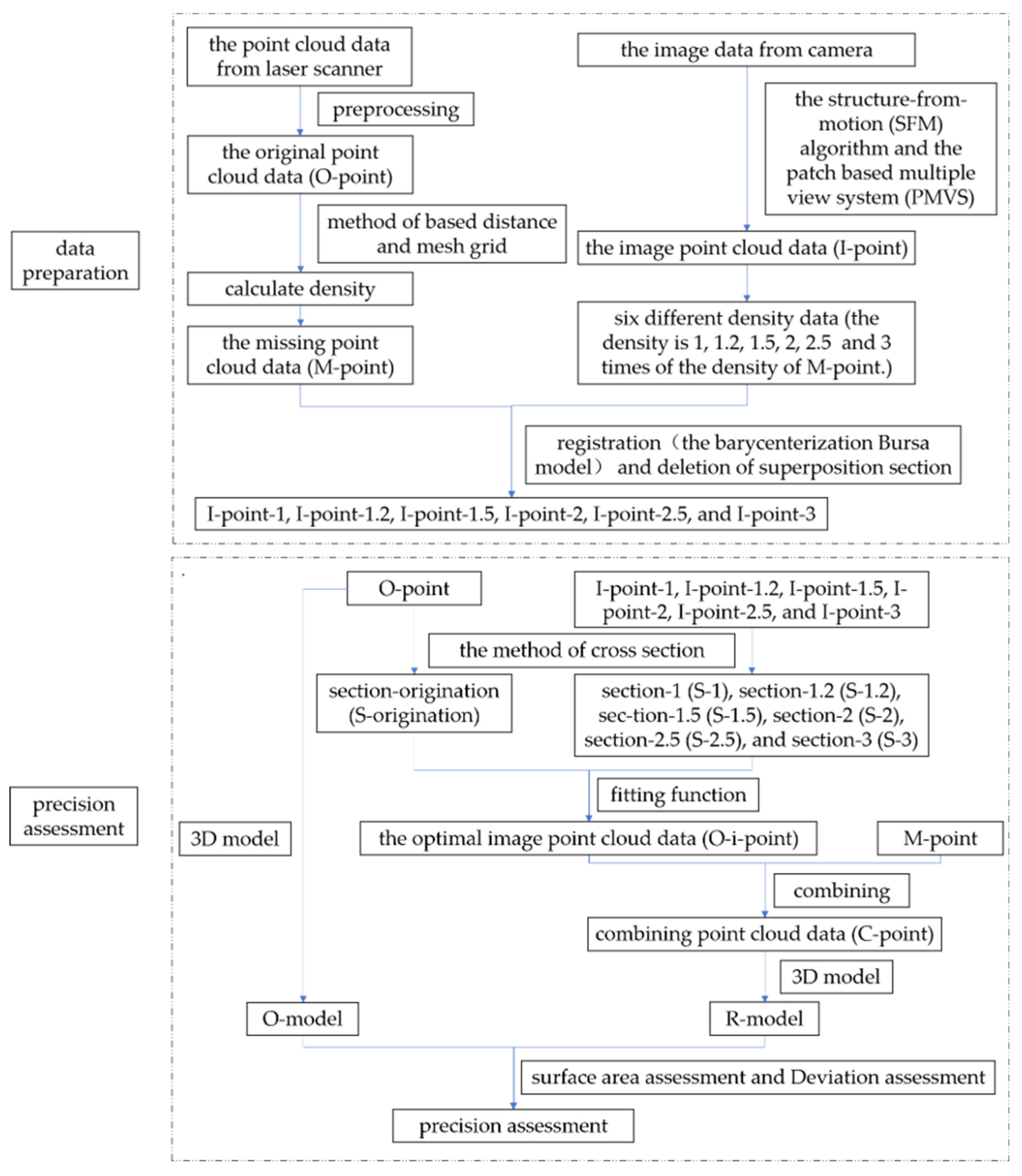 Remotesensing 13 03417 g002