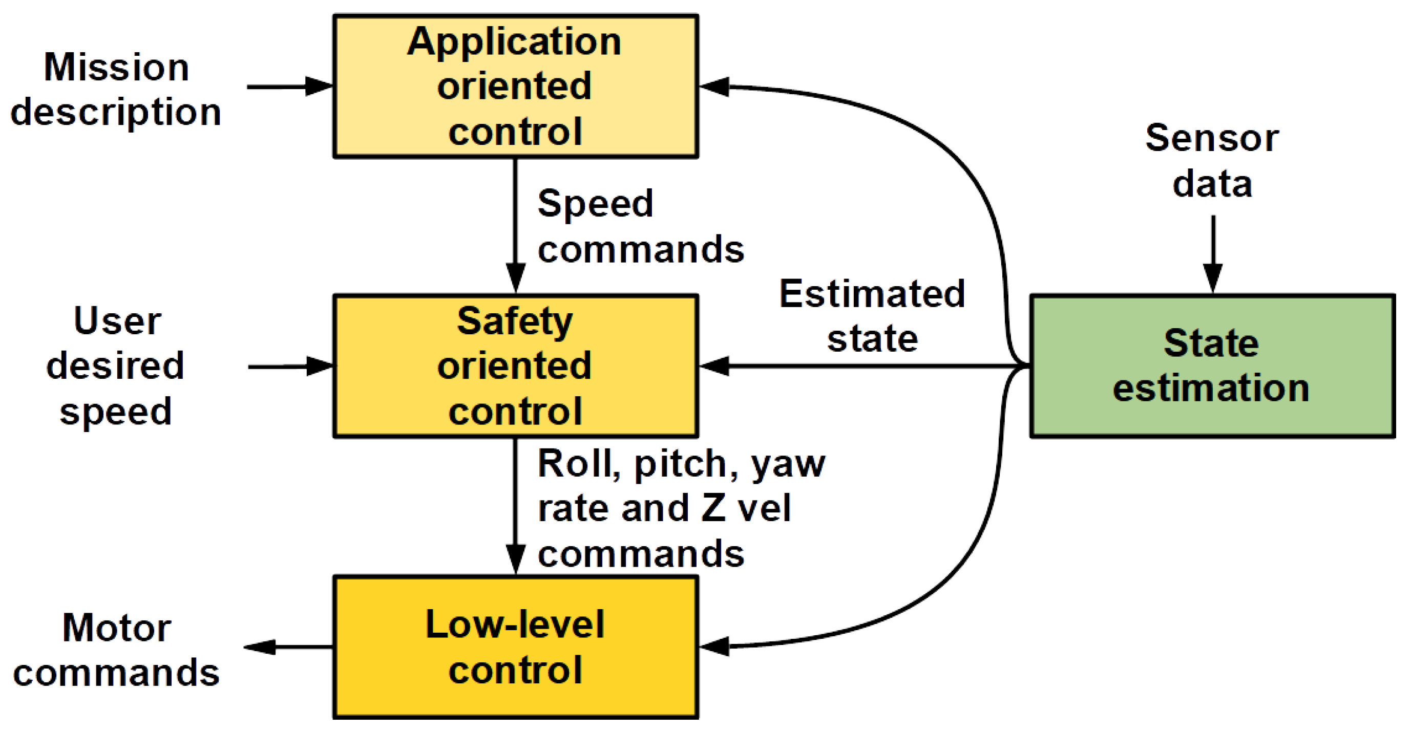 Remotesensing 13 03419 g004